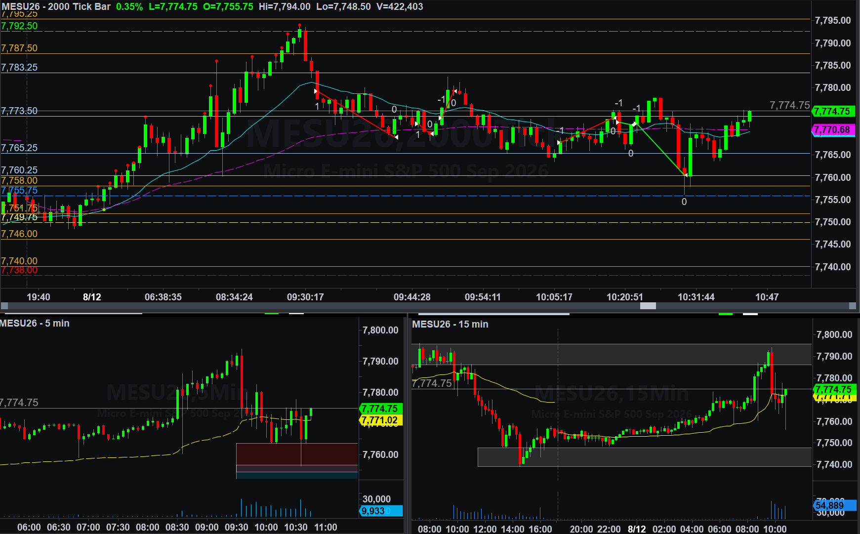 .MESU26 trade
