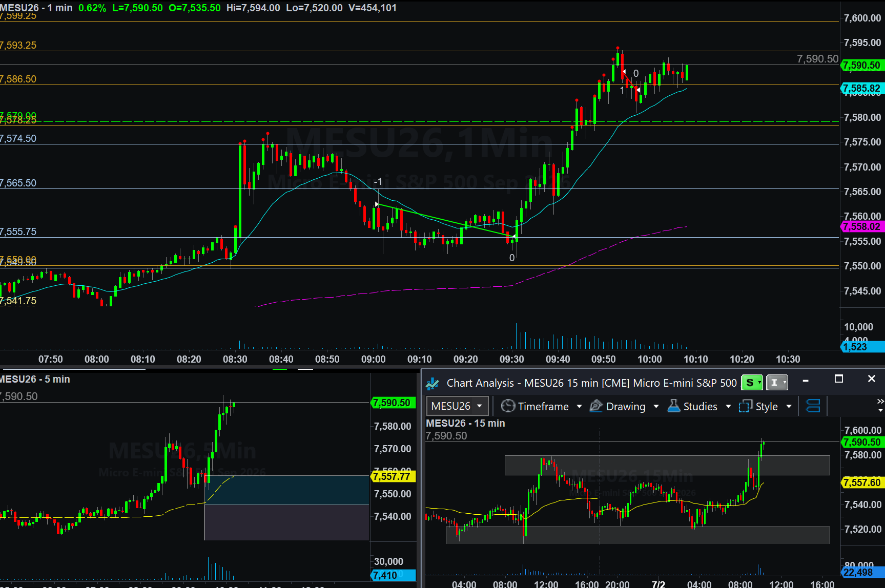 .MESU26 trade
