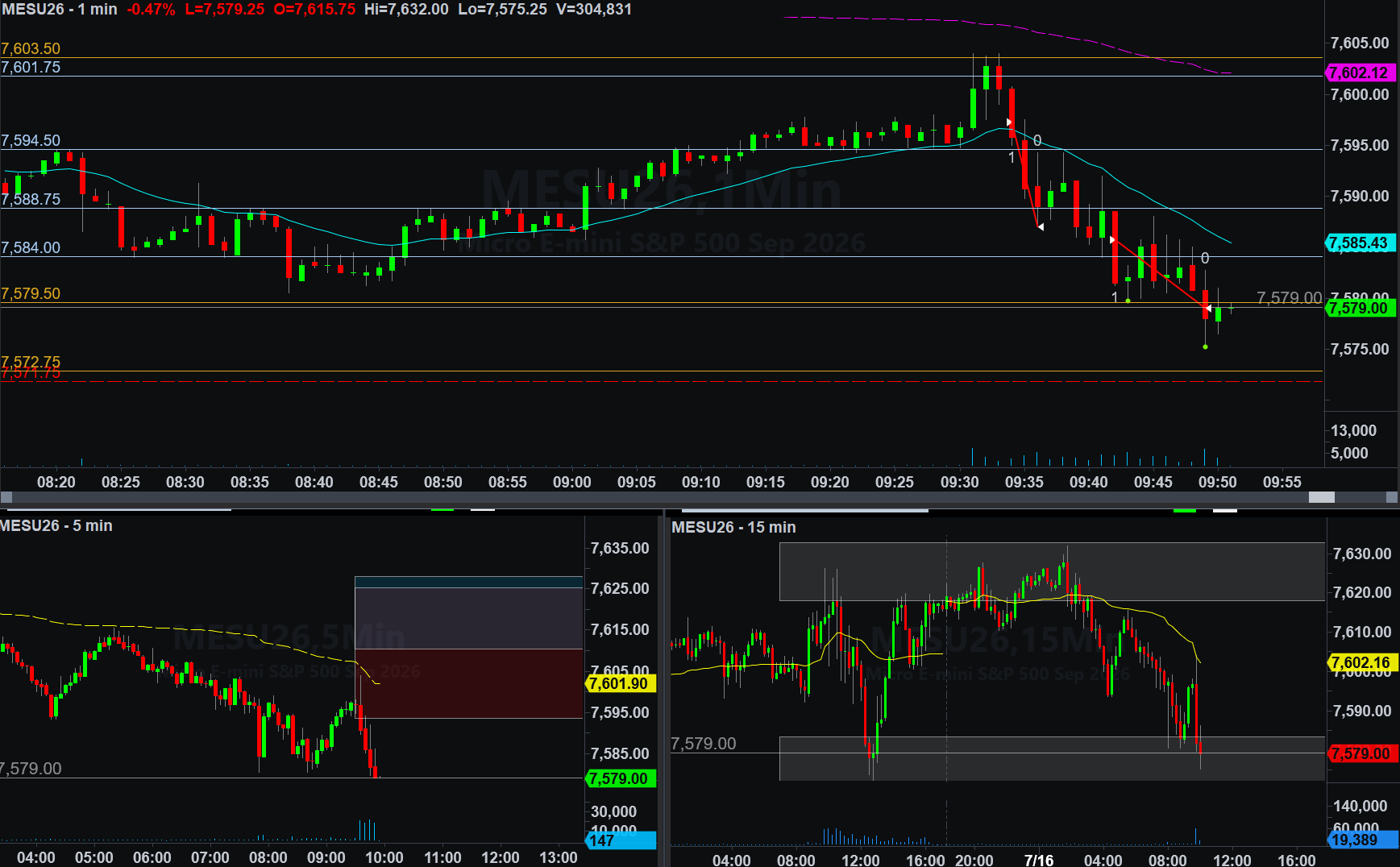 .MESU26 trade