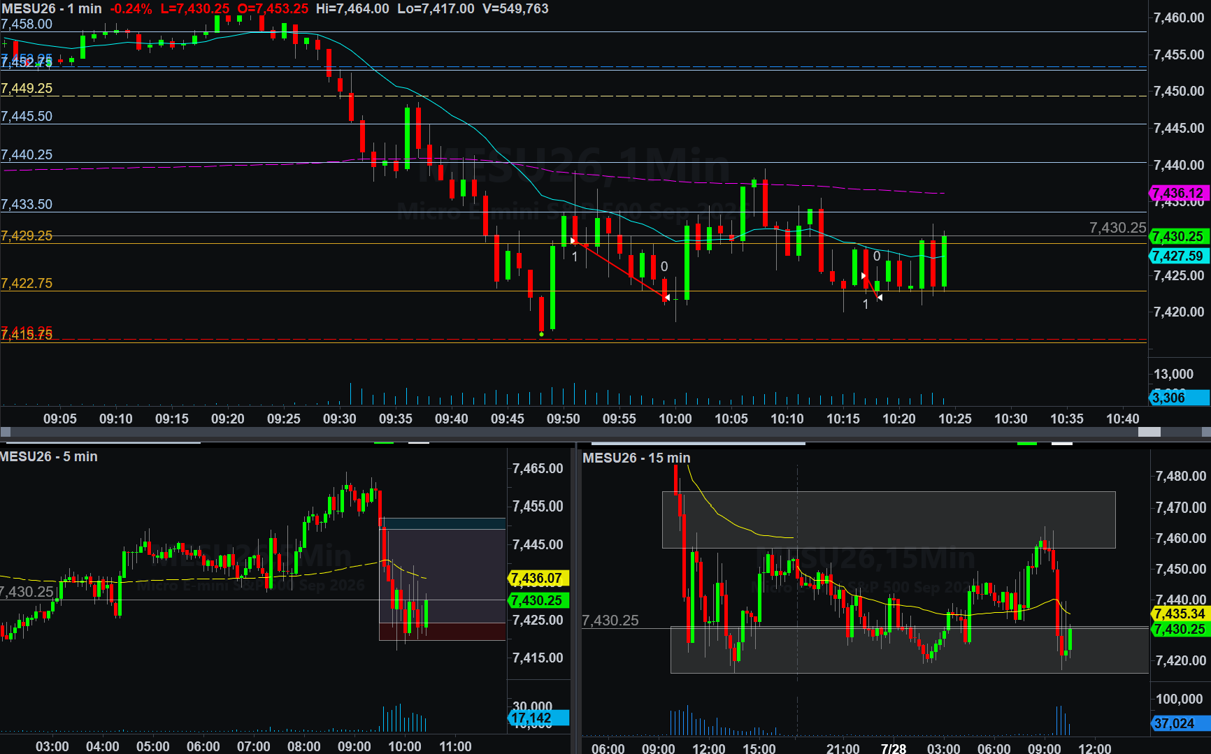 .MESU26 trade