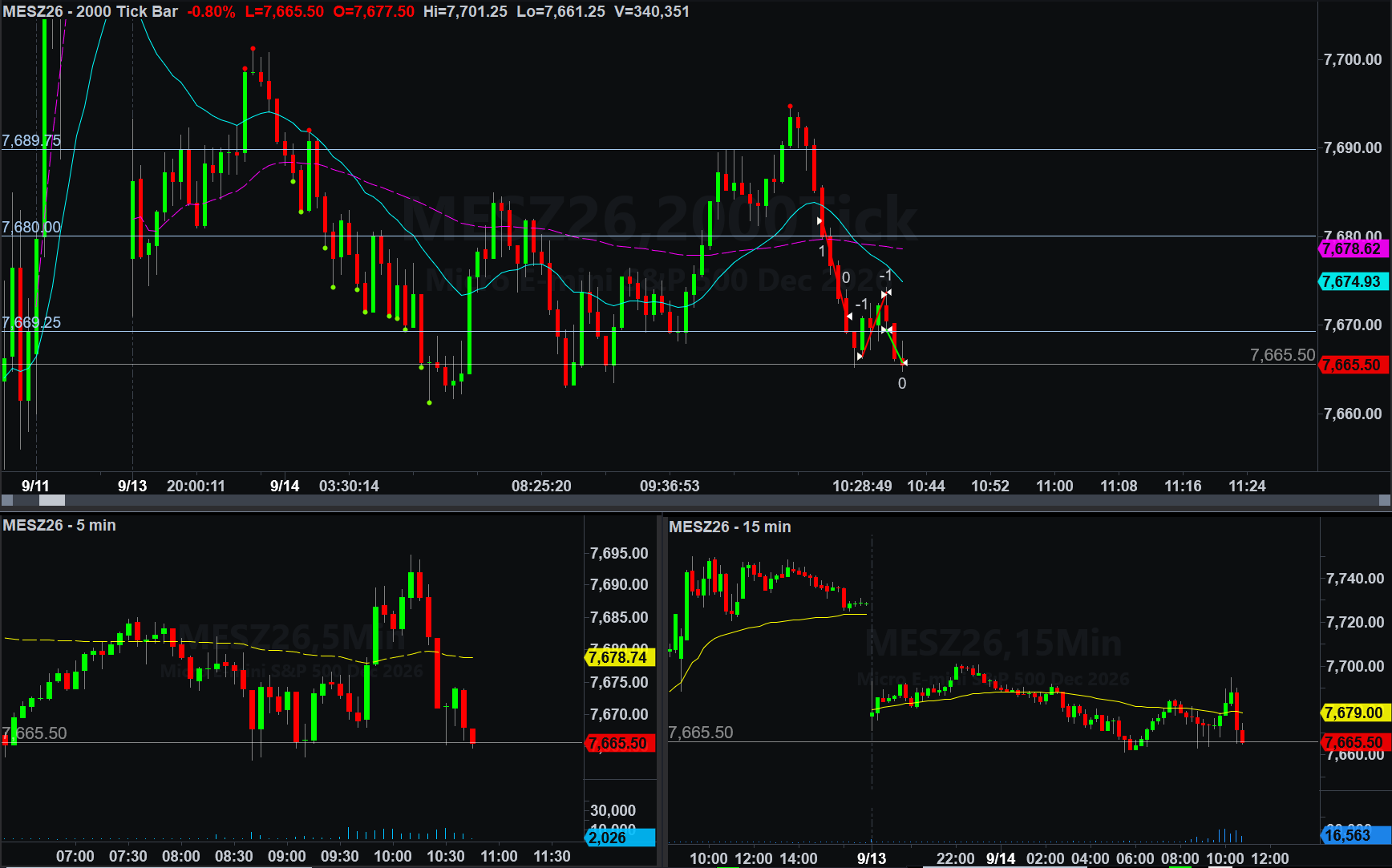 .MESU26 trade