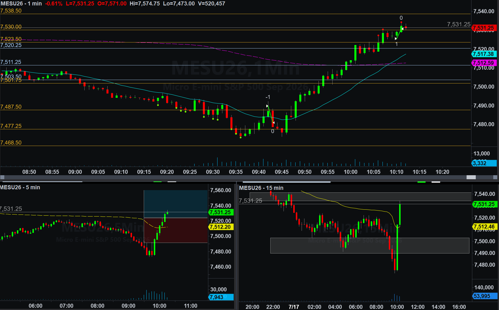 .MESU26 trade