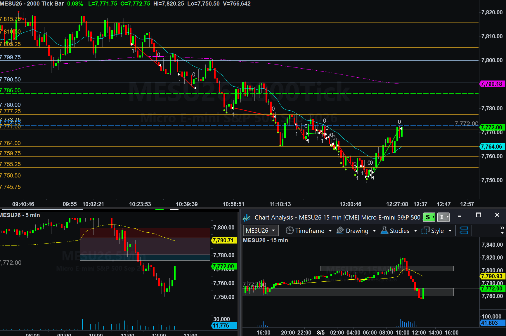 .MESU26 trade