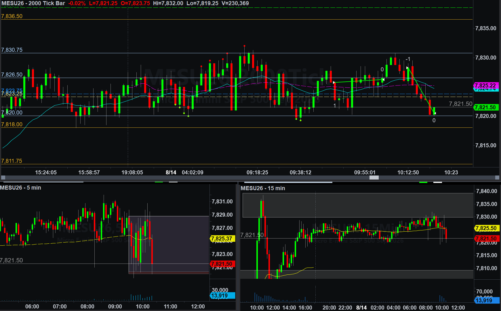 .MESU26 trade