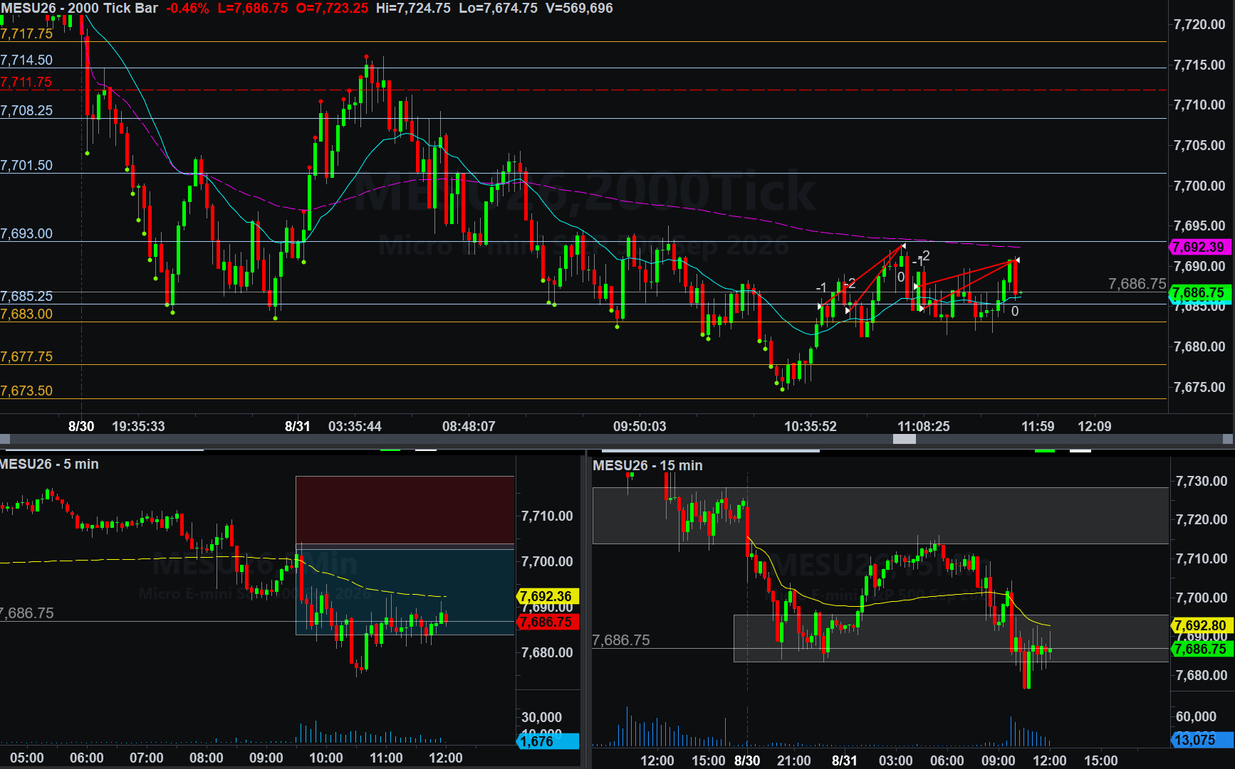 .MESU26 trade