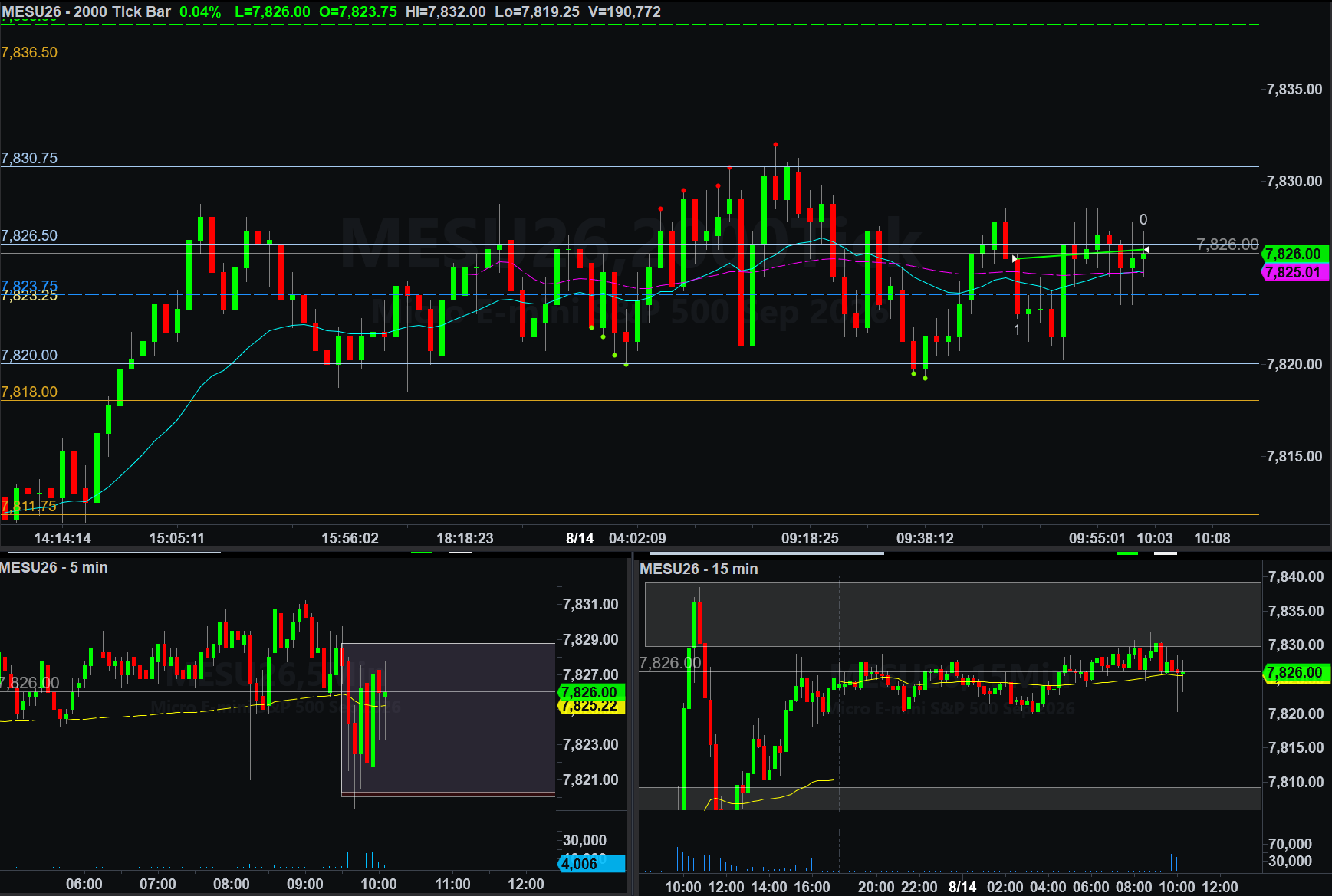 .MESU26 trade
