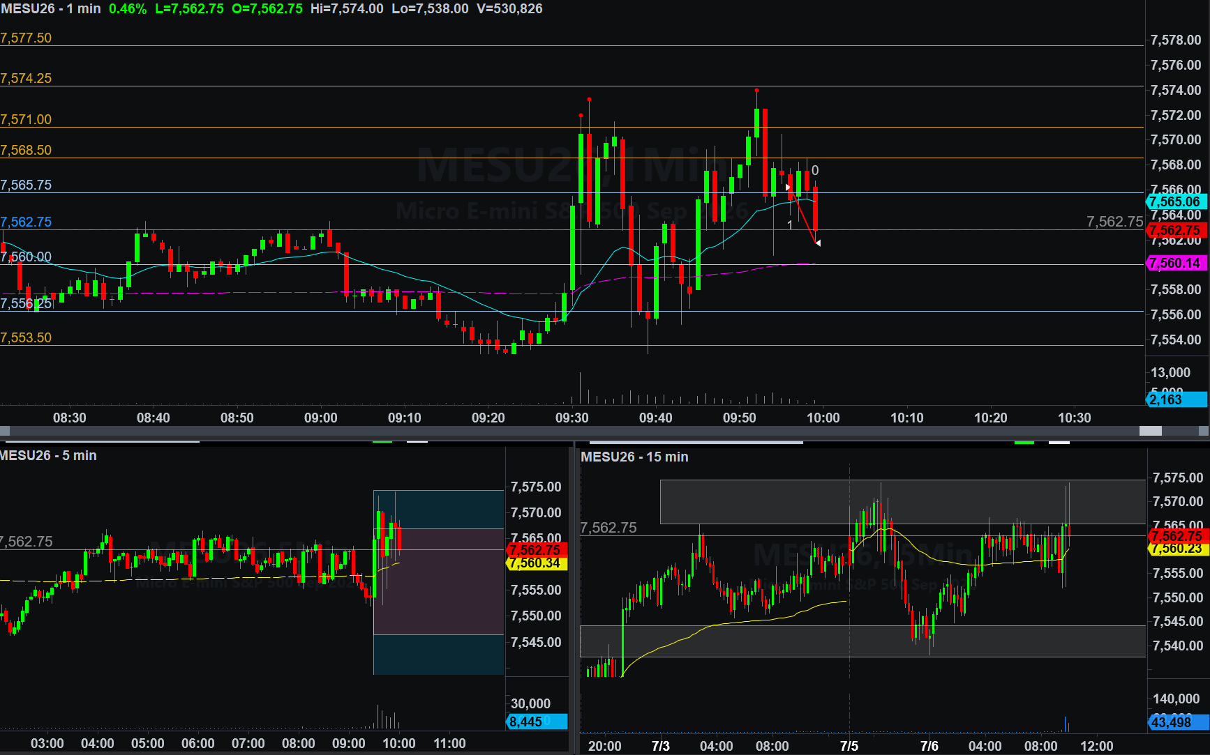 .MESU26 trade