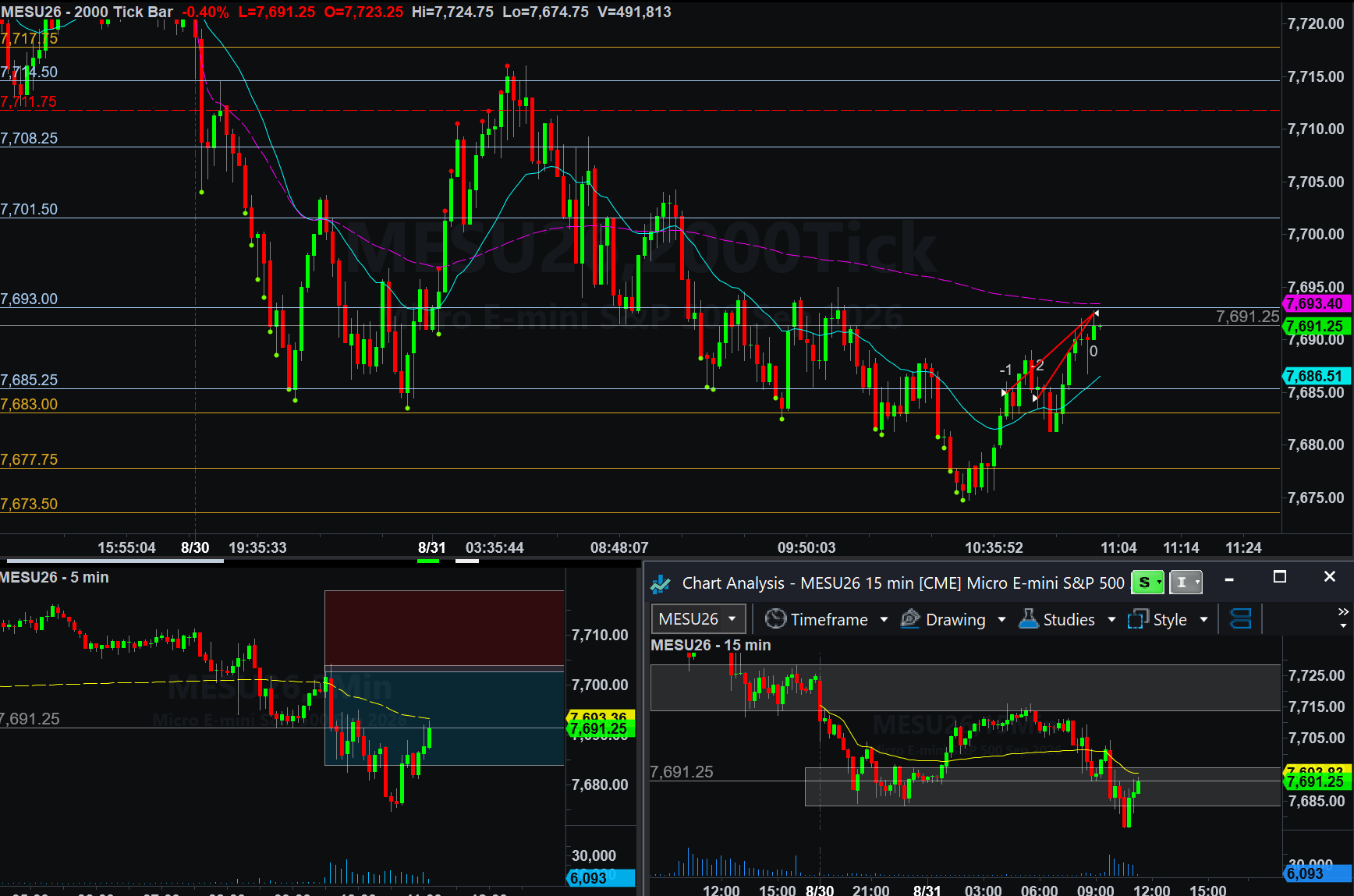 .MESU26 trade
