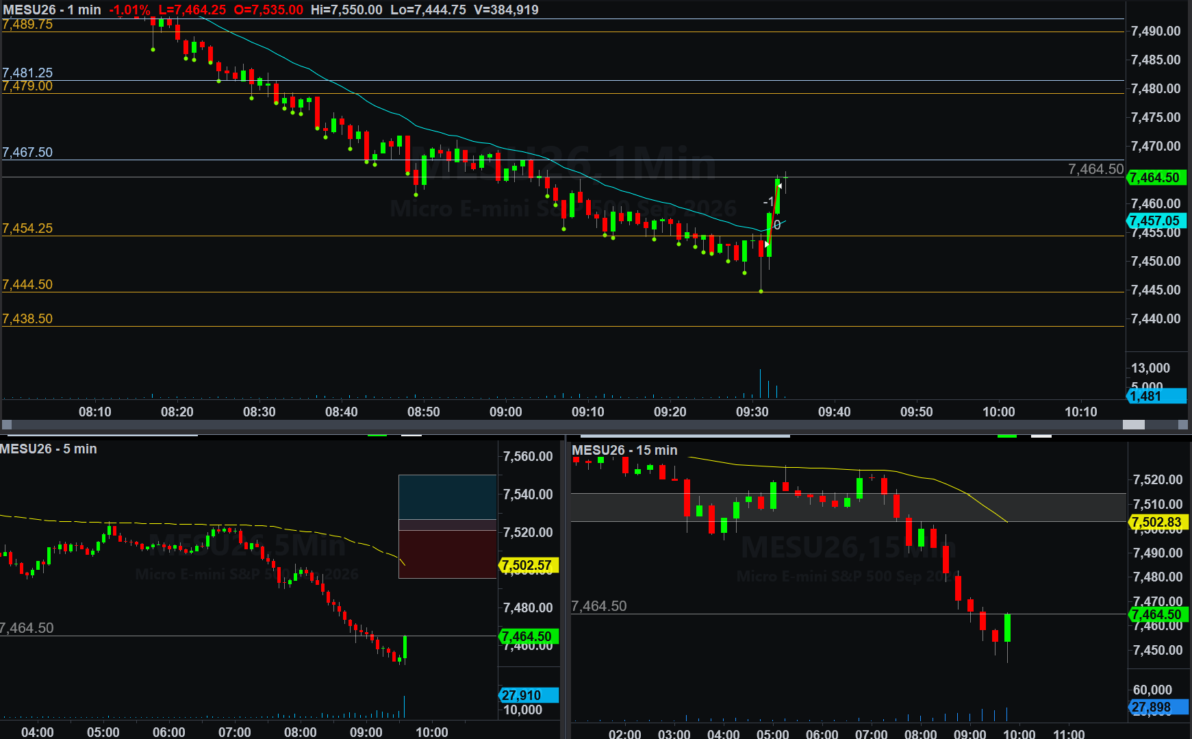 .MESU26 trade