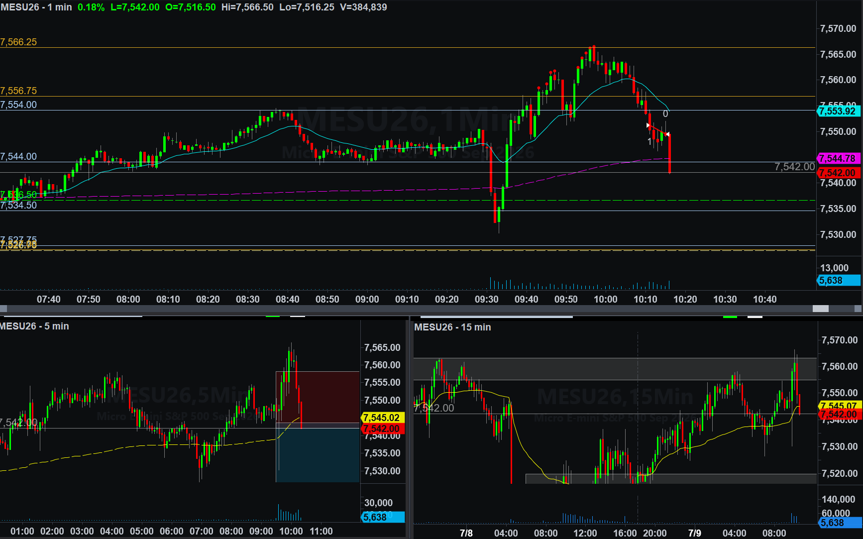 .MESU26 trade
