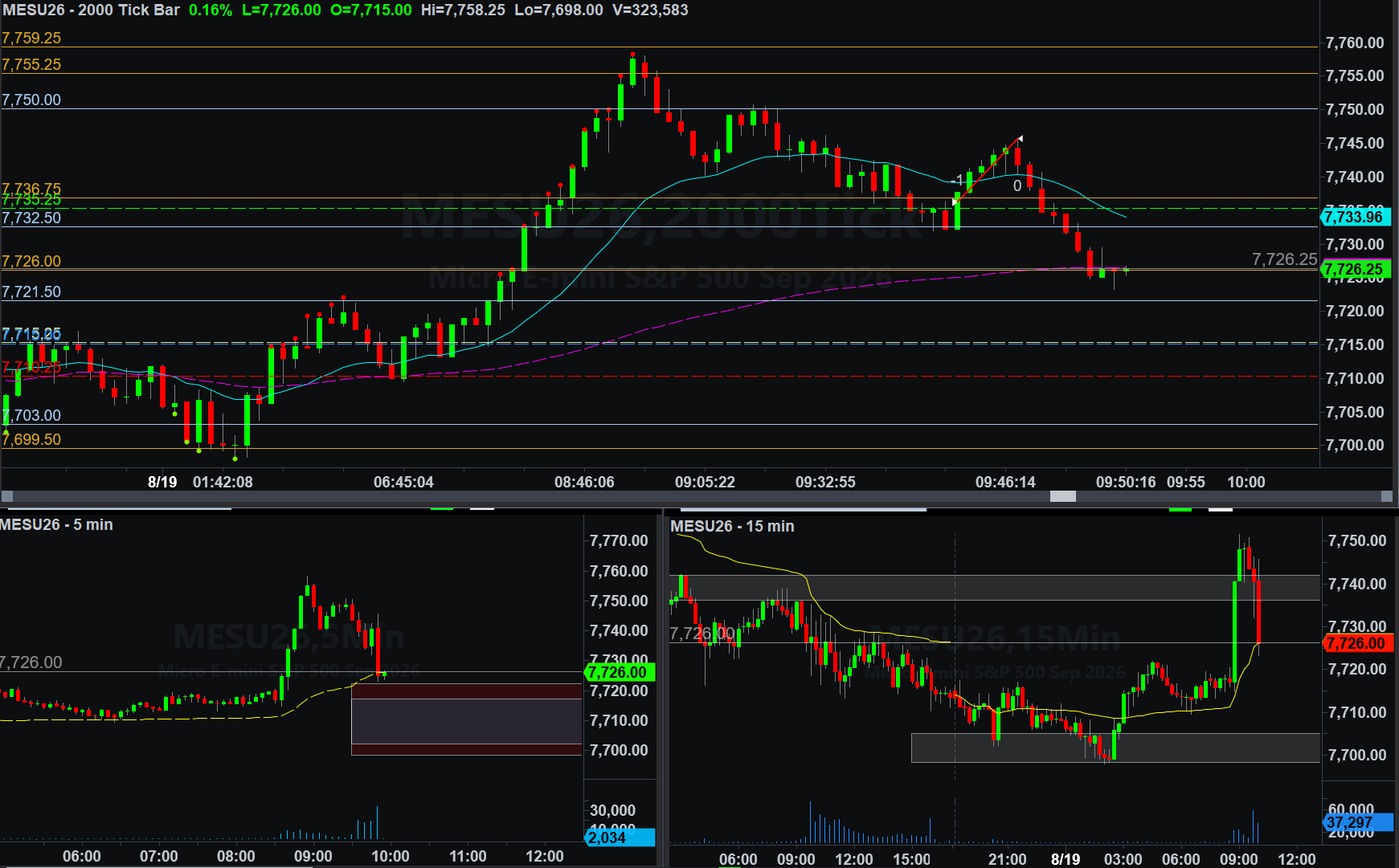 .MESU26 trade