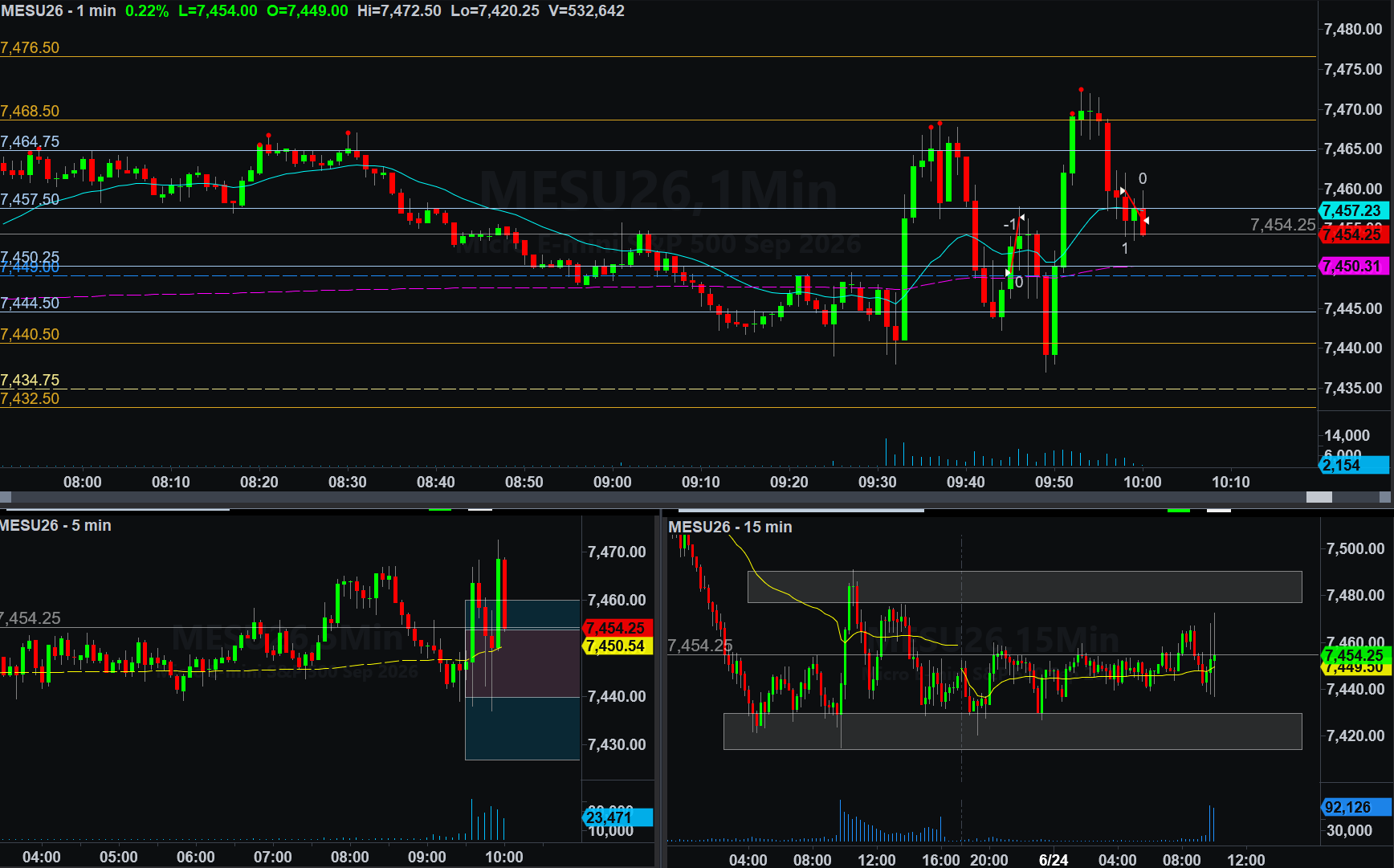 .MESU26 trade