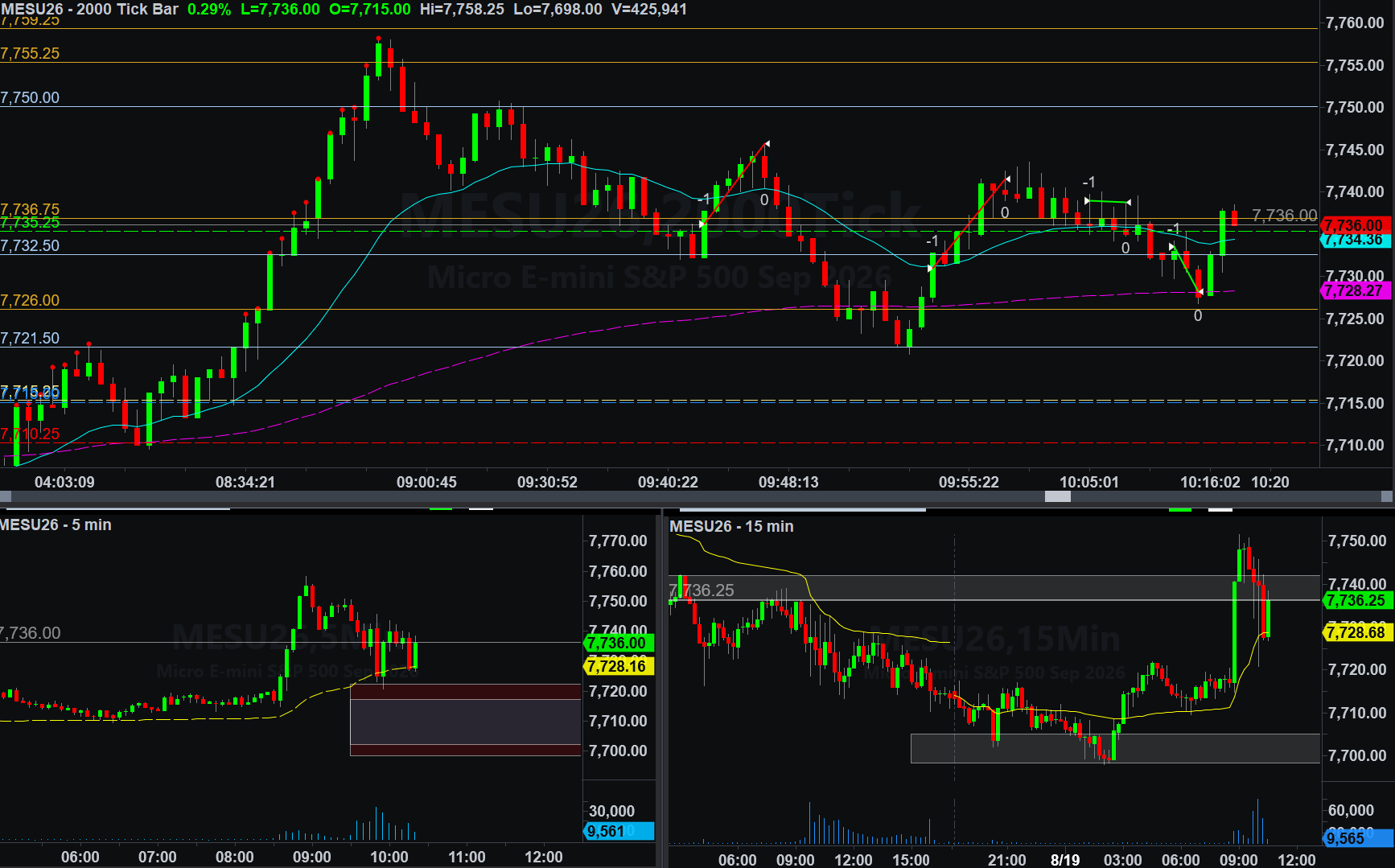 .MESU26 trade