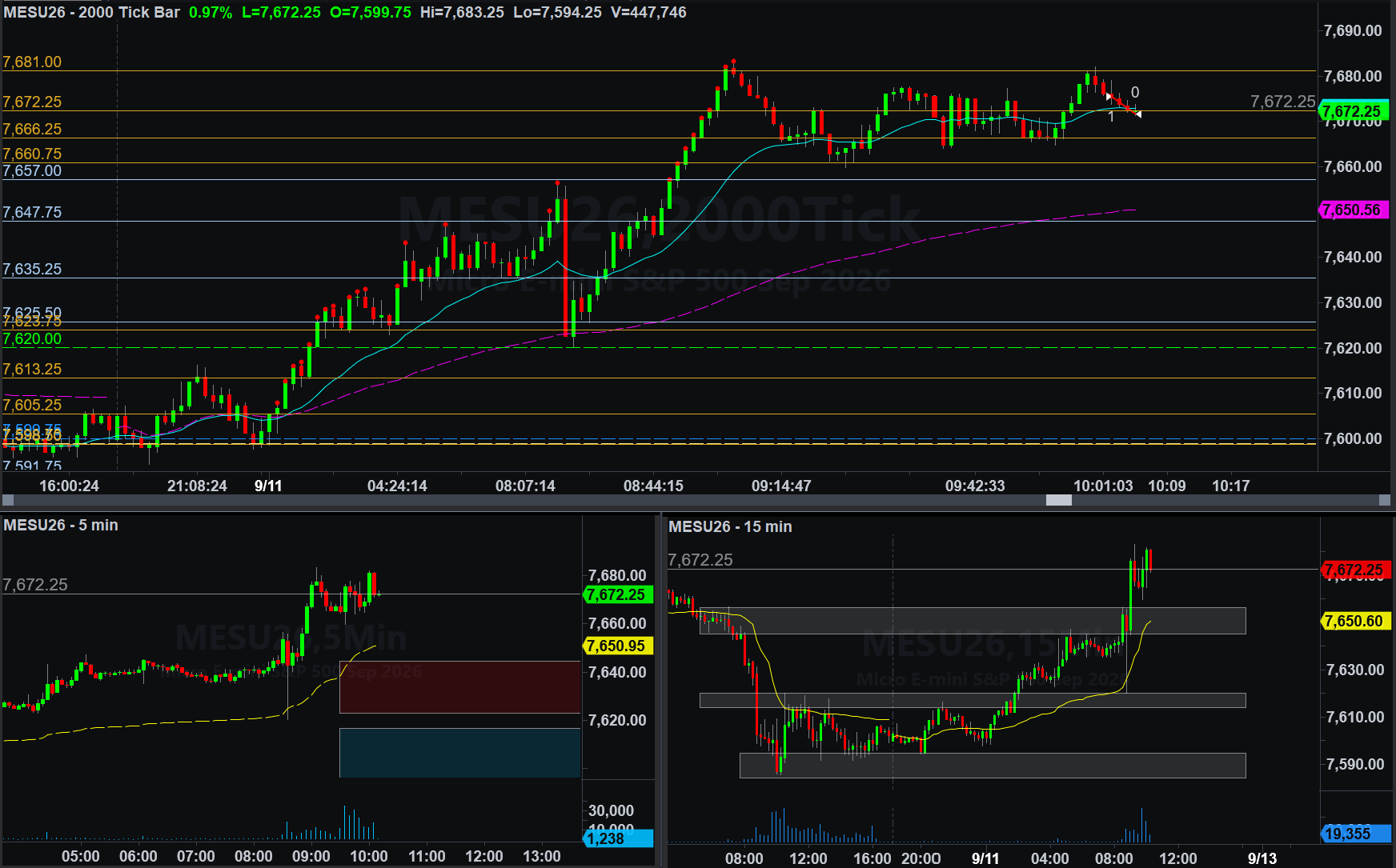 .MESU26 trade