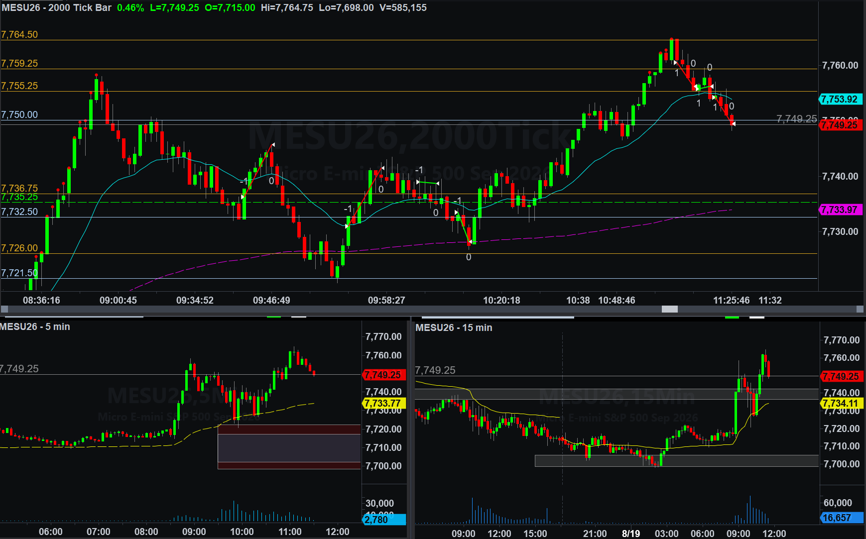 .MESU26 trade