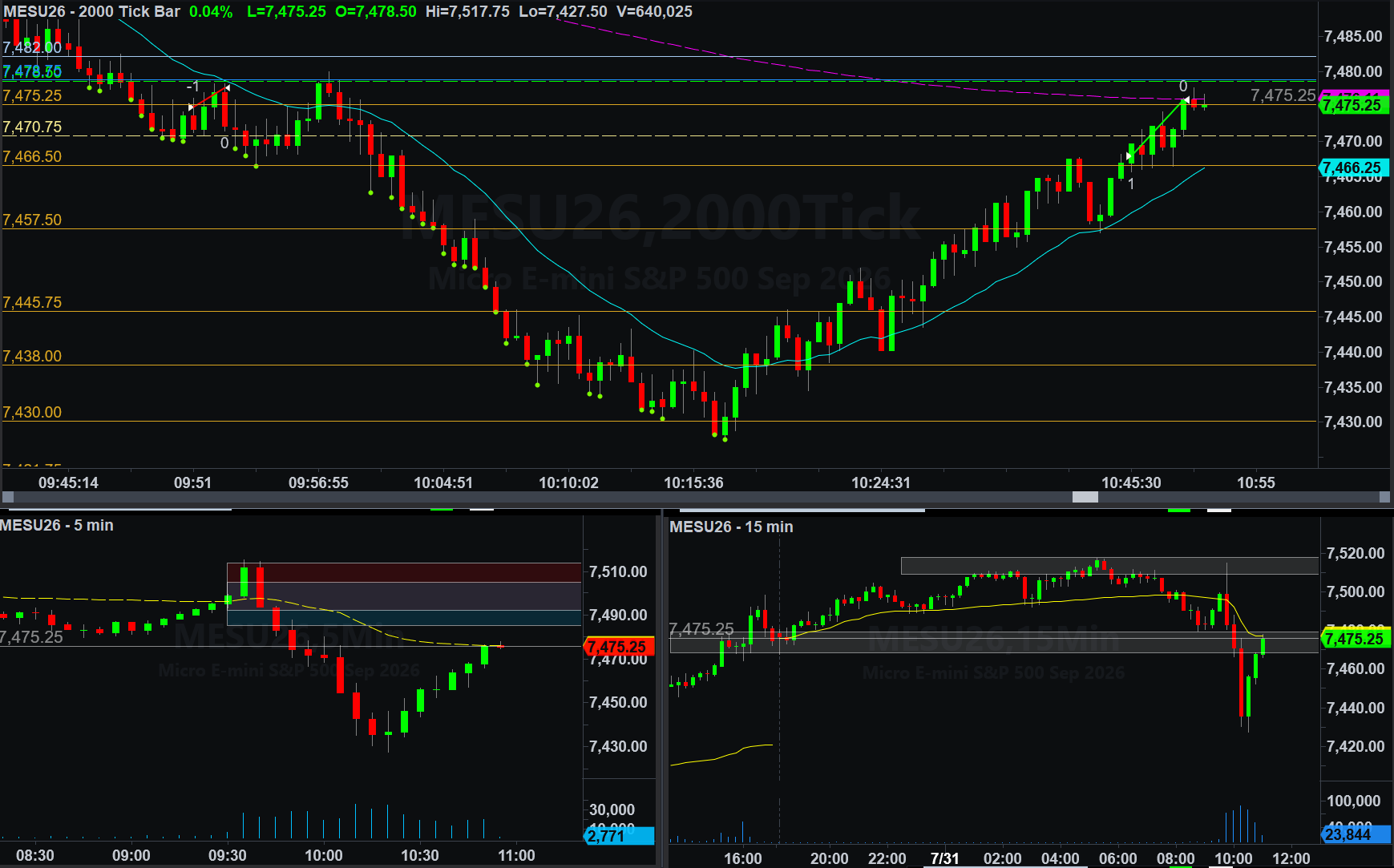 .MESU26 trade