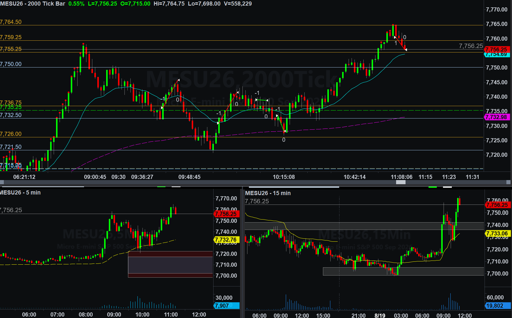 .MESU26 trade