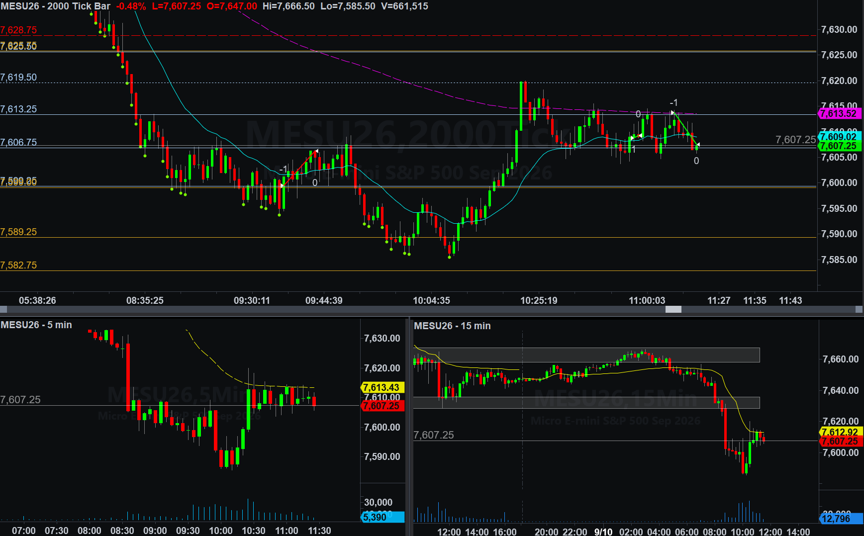 .MESU26 trade