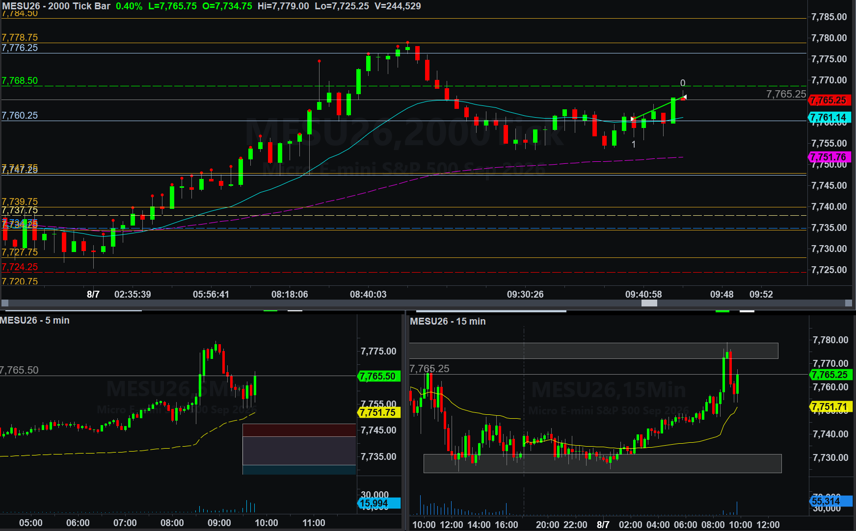 .MESU26 trade