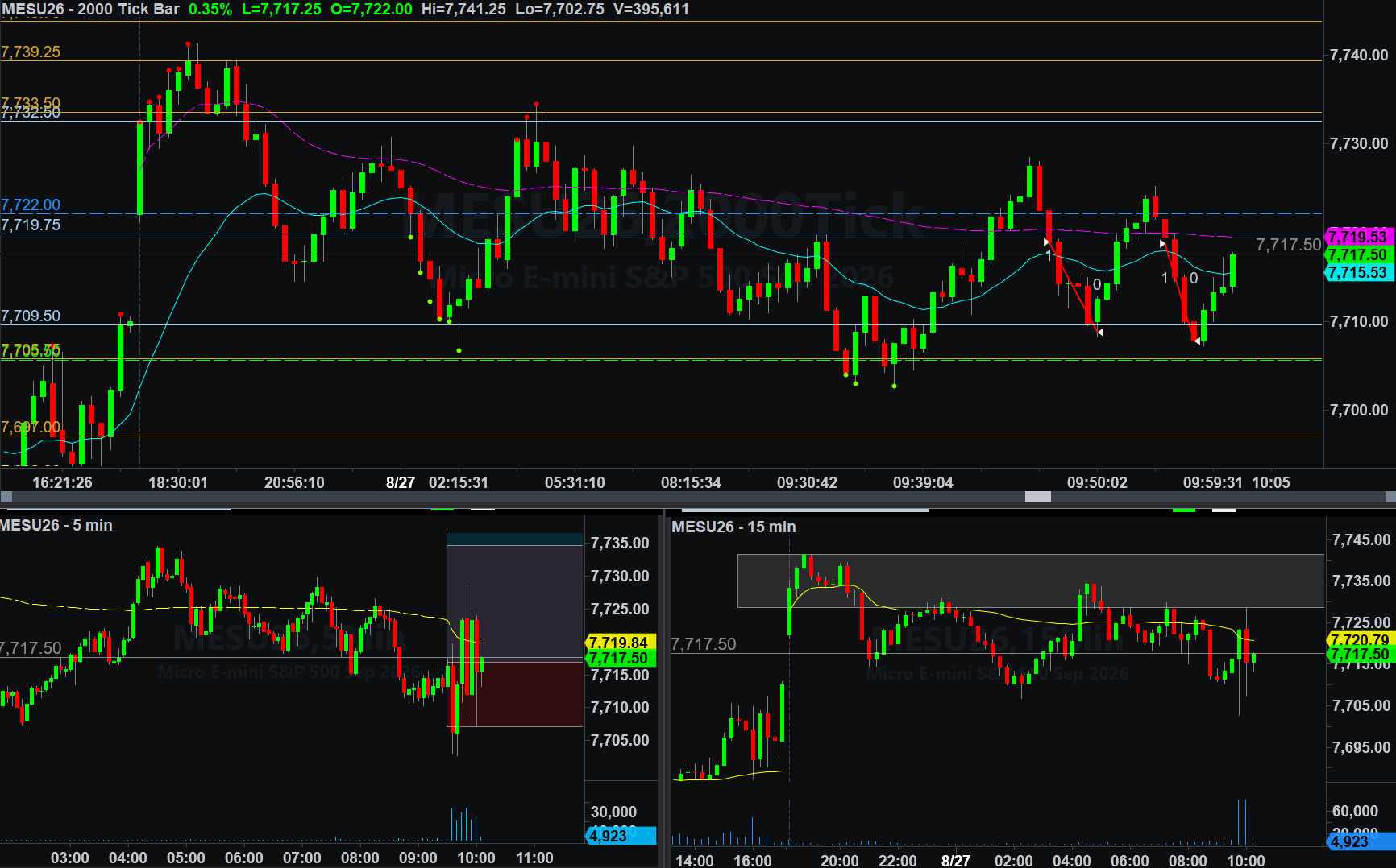.MESU26 trade