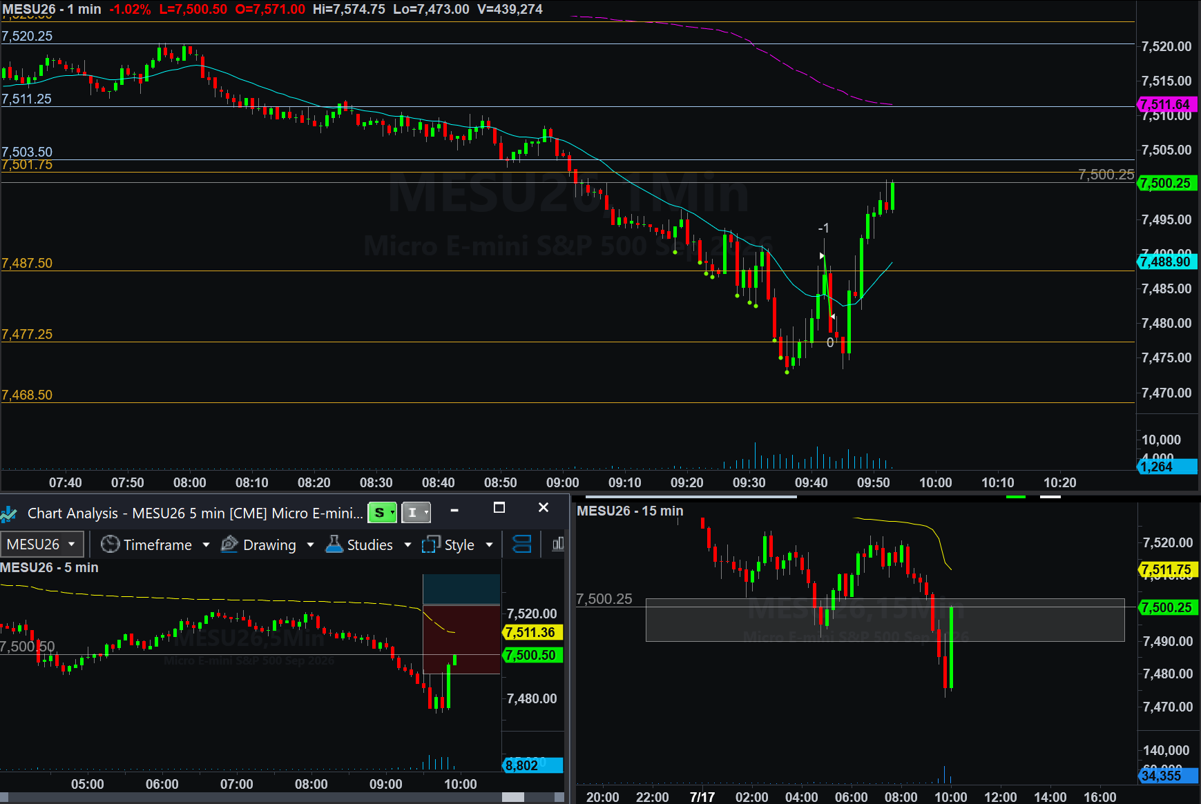 .MESU26 trade