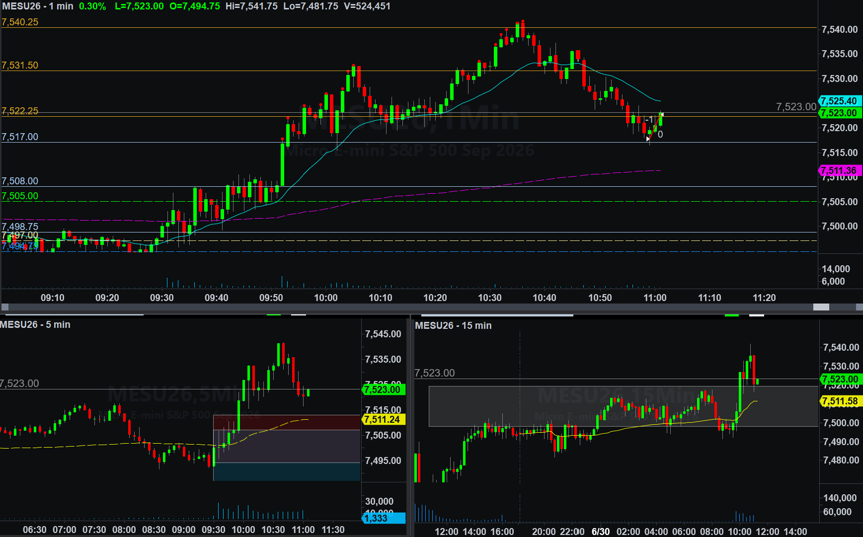 .MESU26 trade