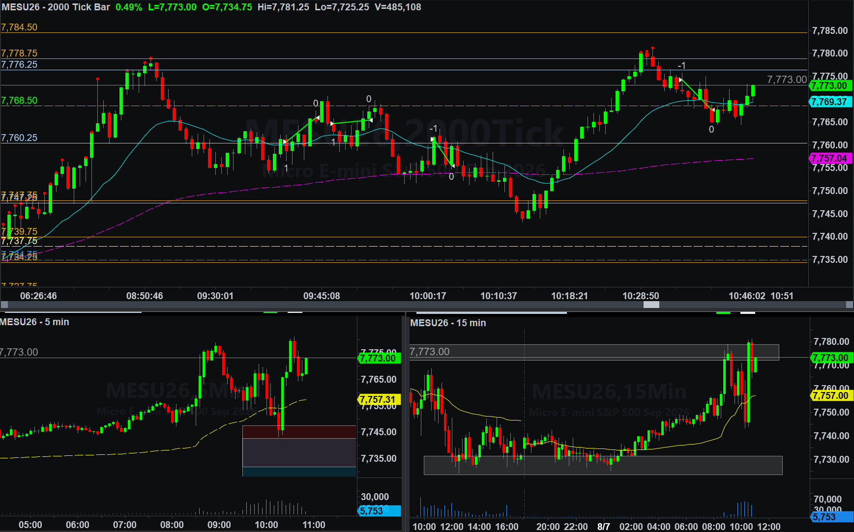 .MESU26 trade