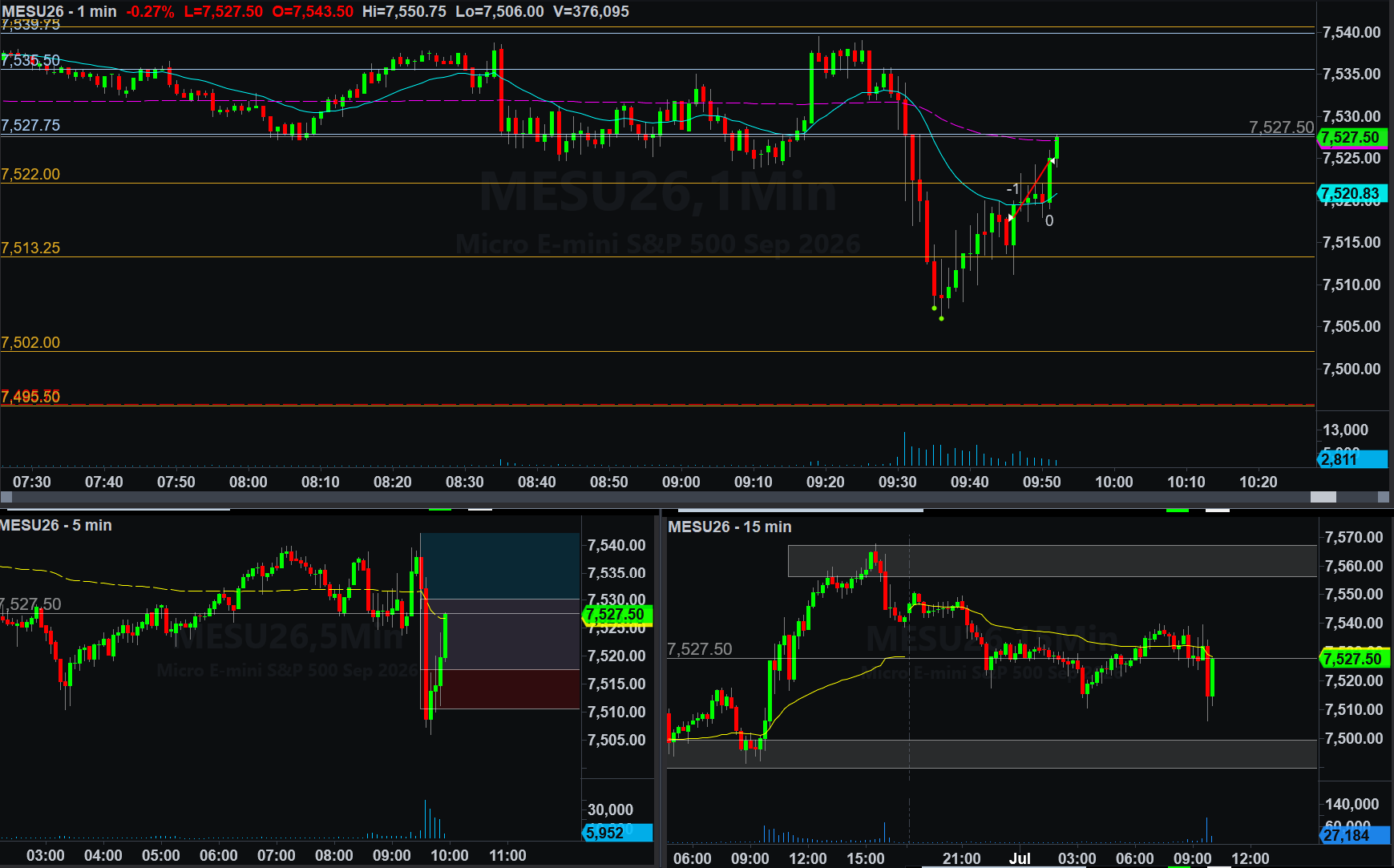 .MESU26 trade