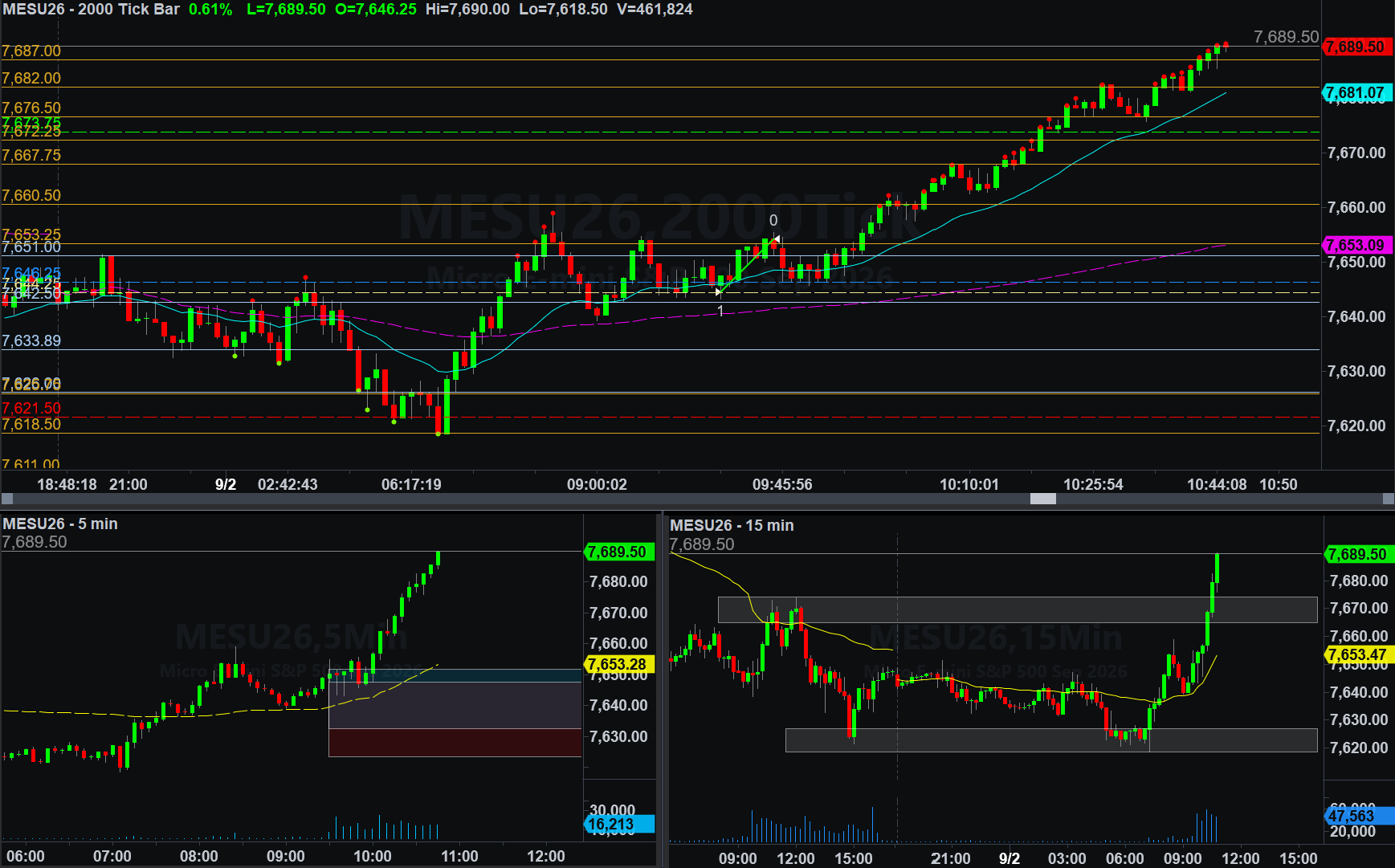 .MESU26 trade