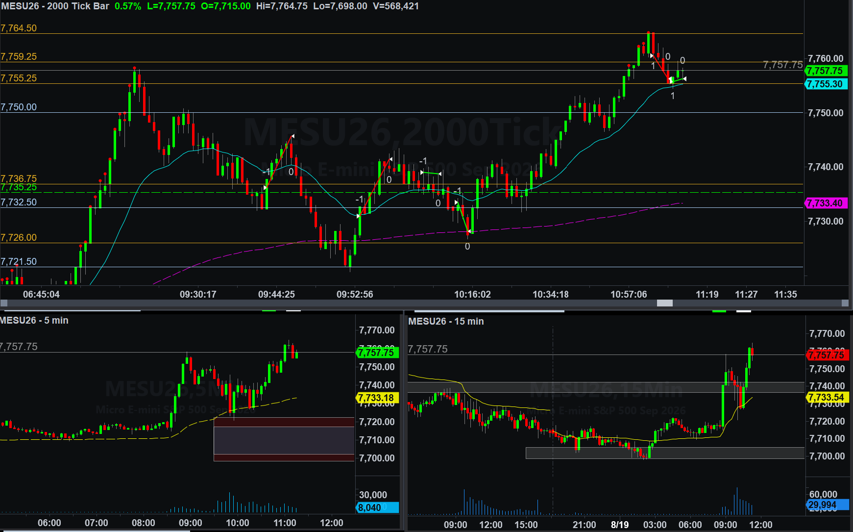 .MESU26 trade