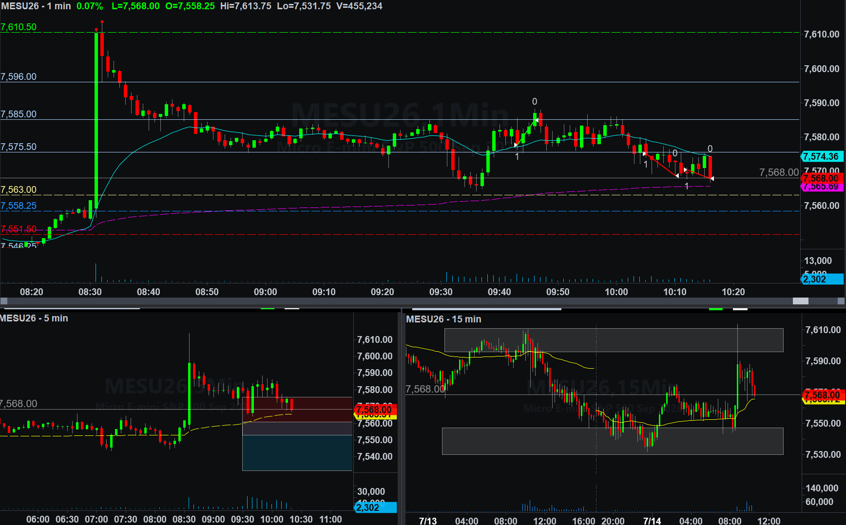 .MESU26 trade