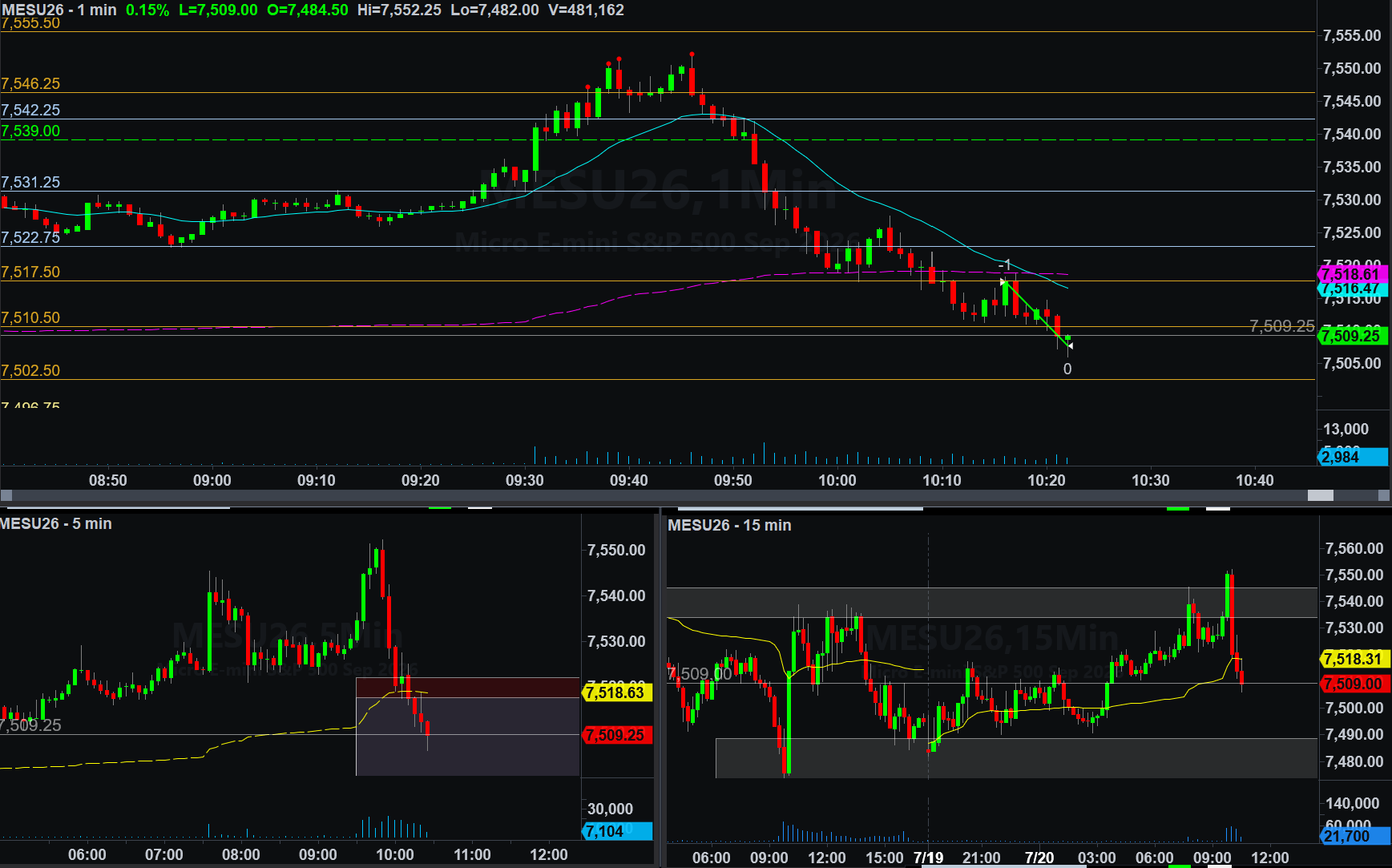 .MESU26 trade
