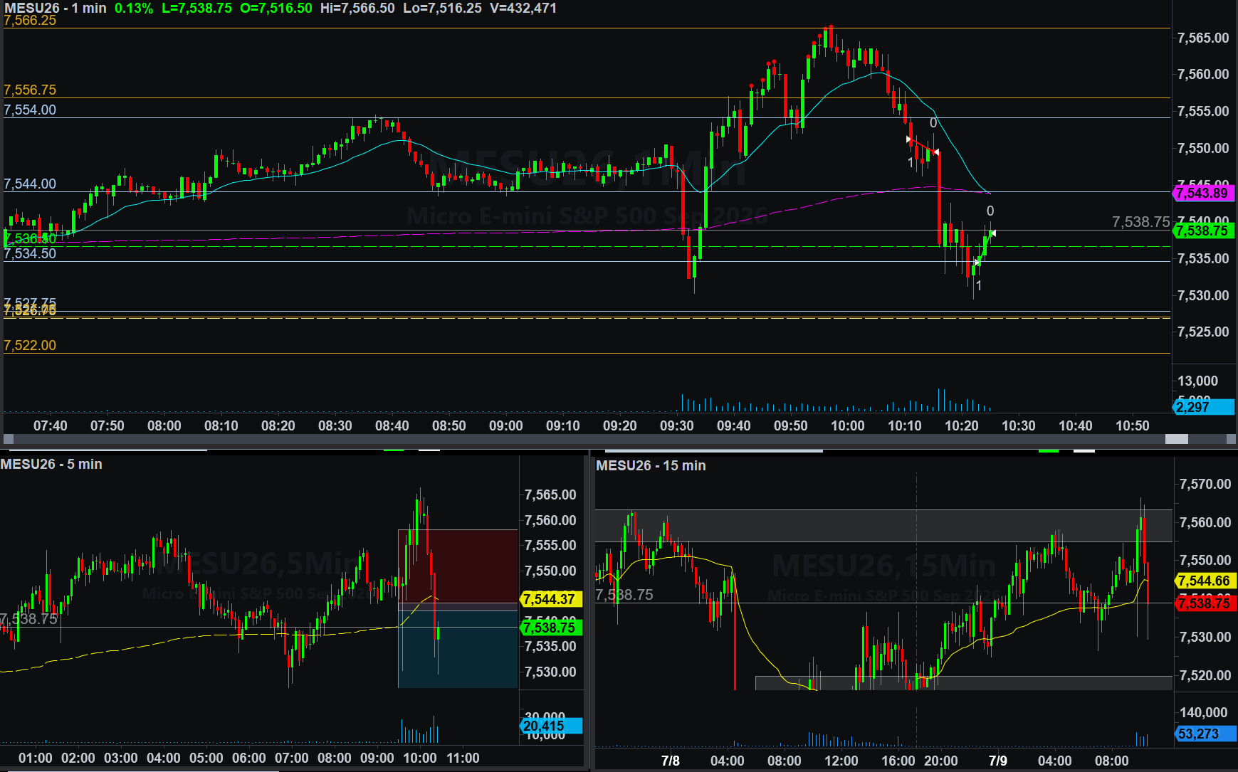 .MESU26 trade