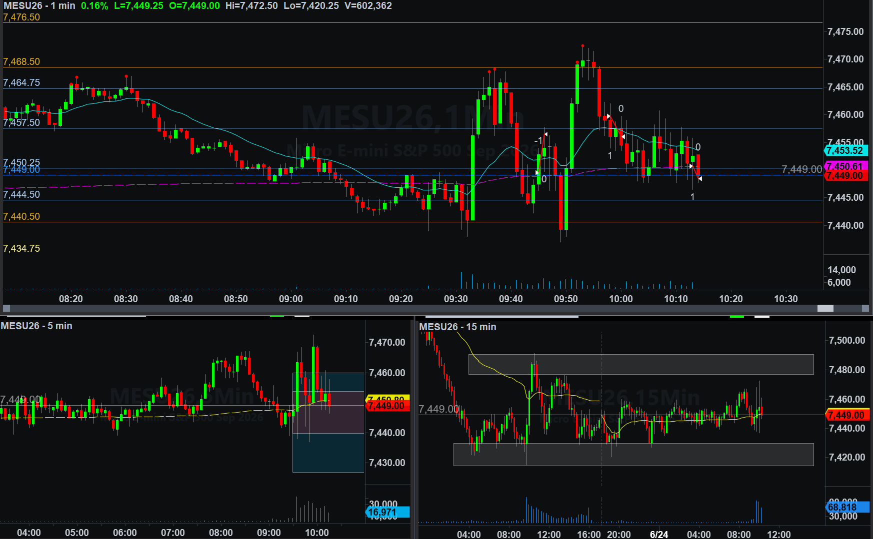 .MESU26 trade
