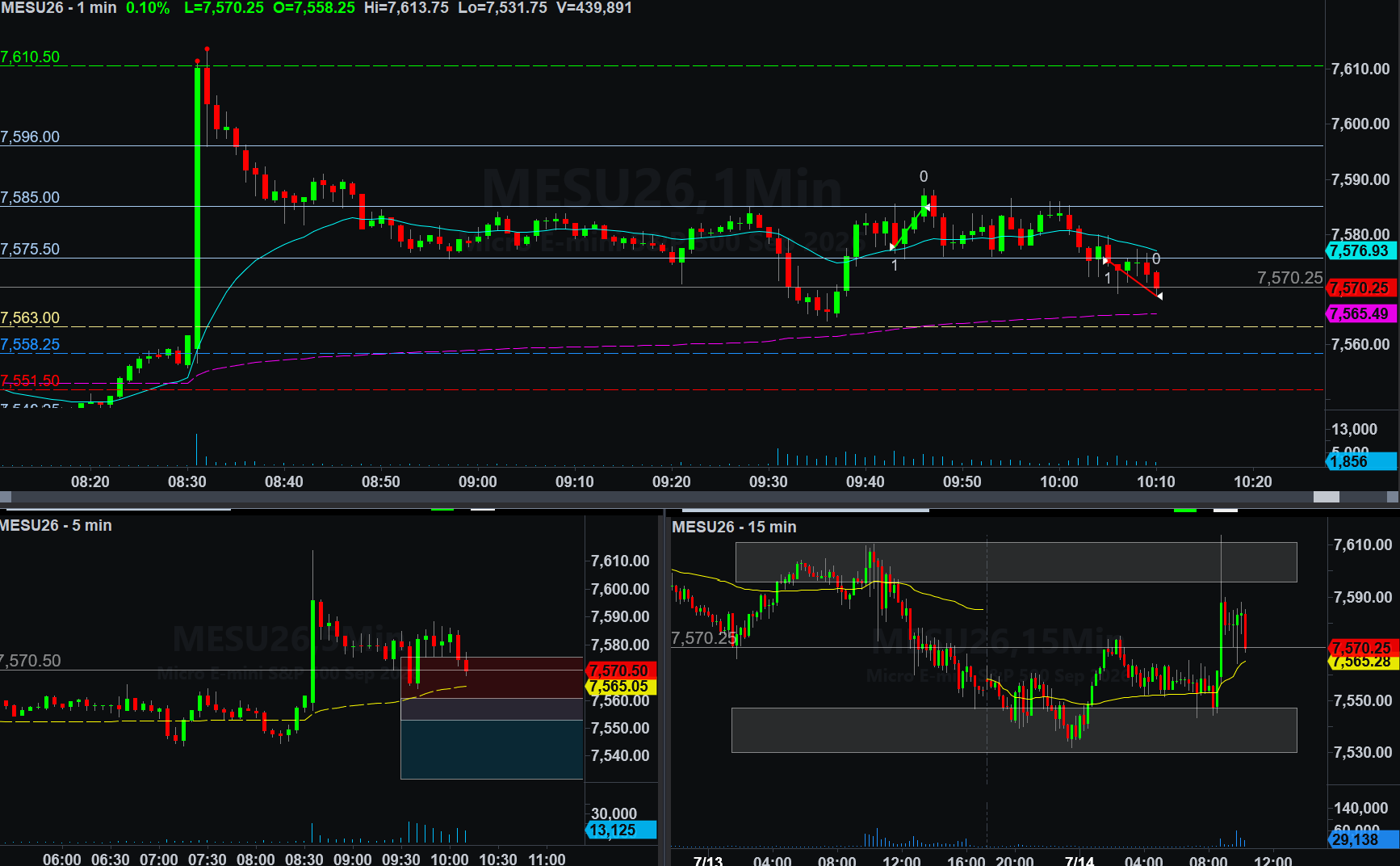 .MESU26 trade