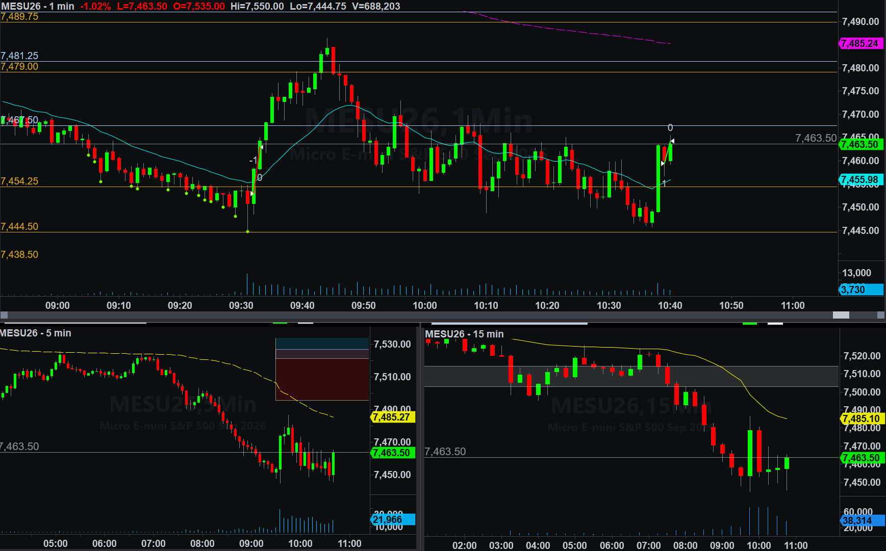 .MESU26 trade