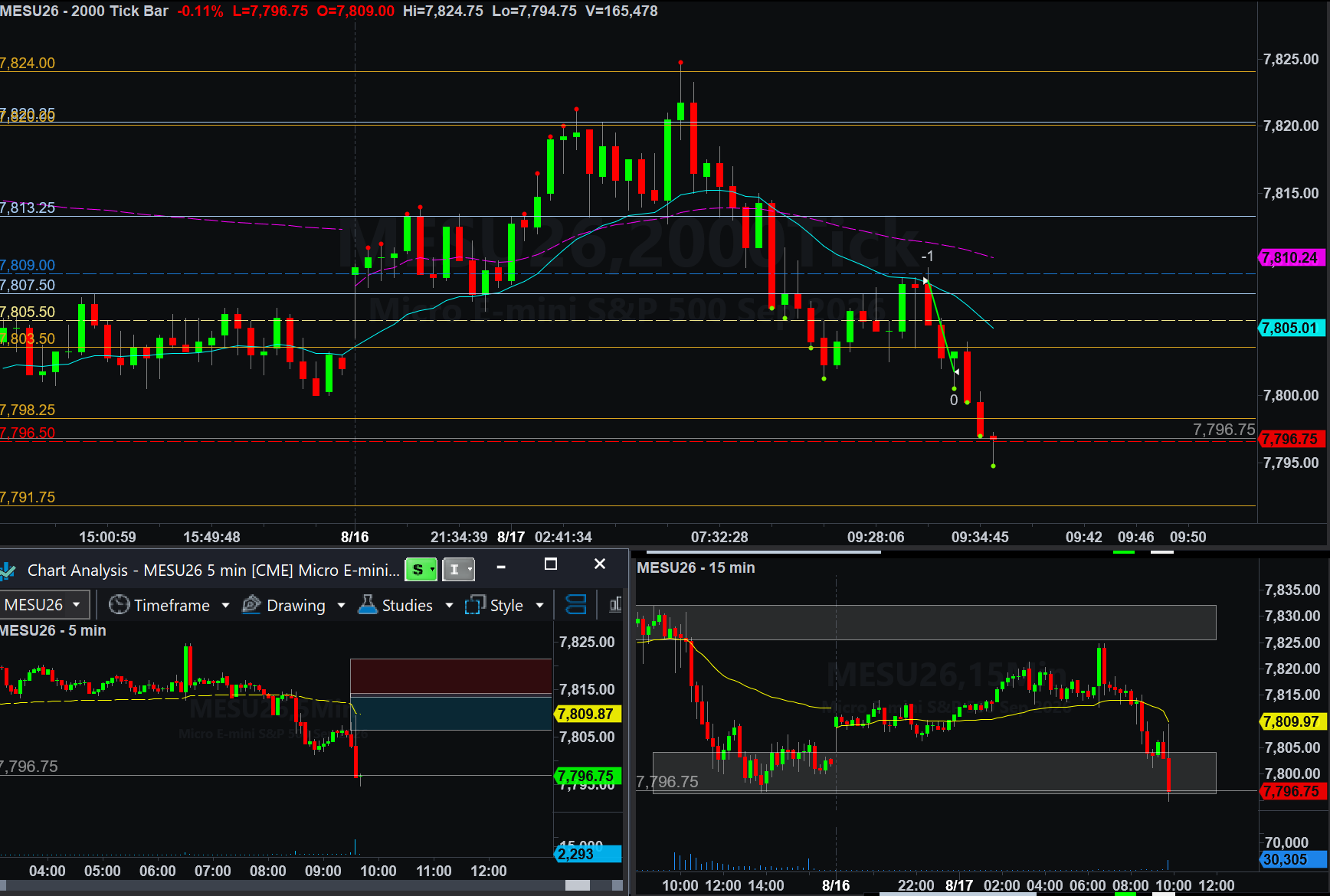 .MESU26 trade