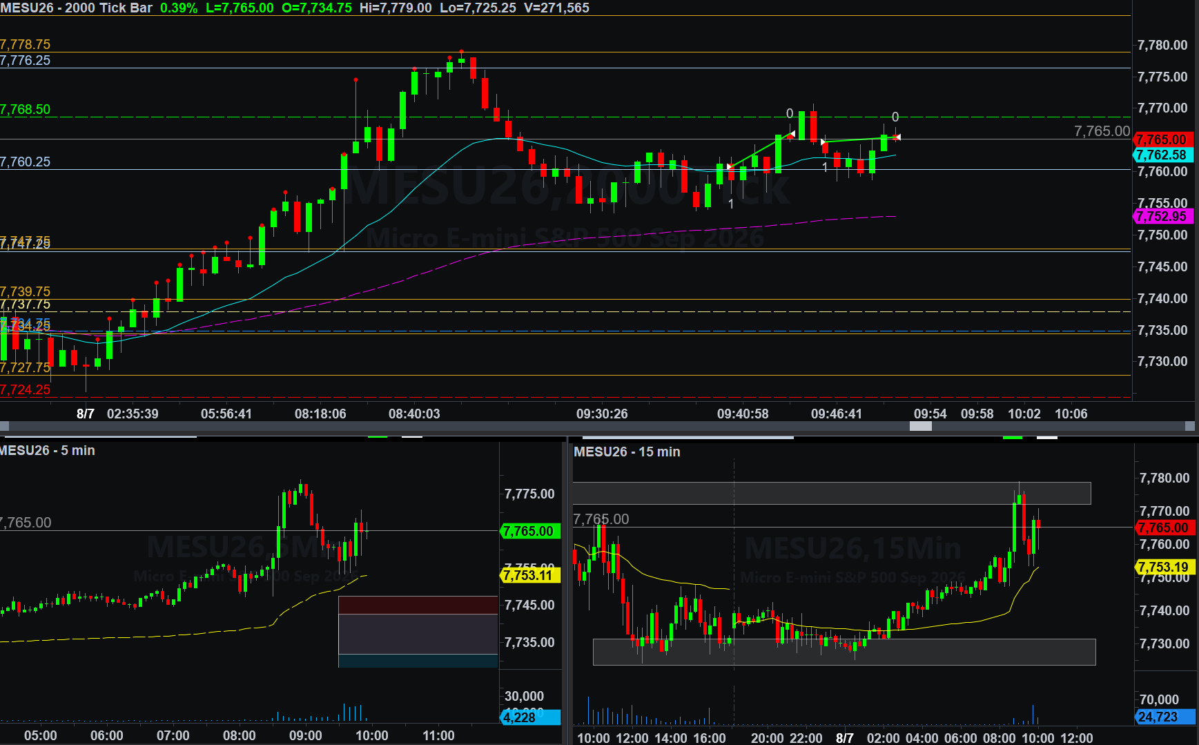 .MESU26 trade
