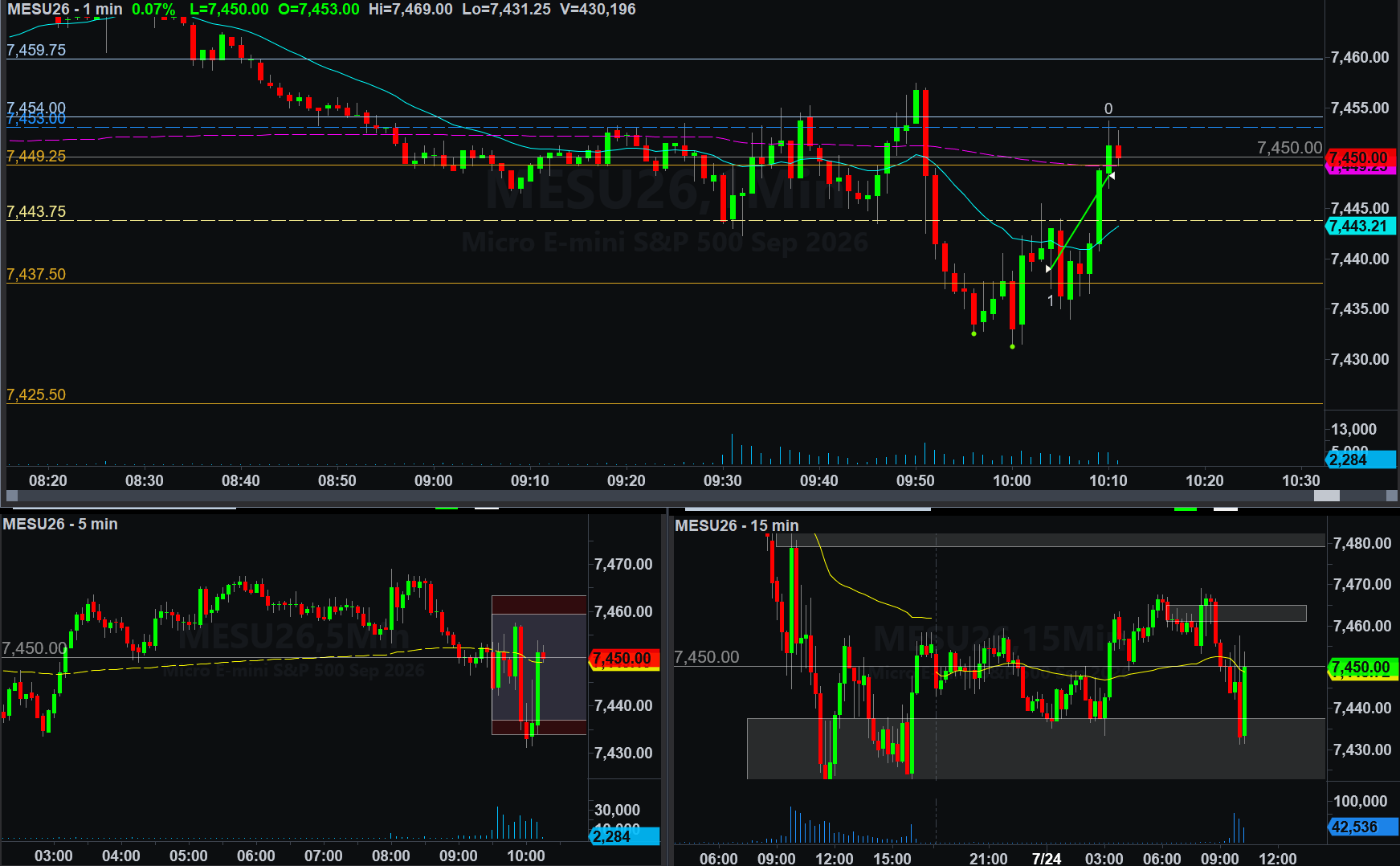 .MESU26 trade