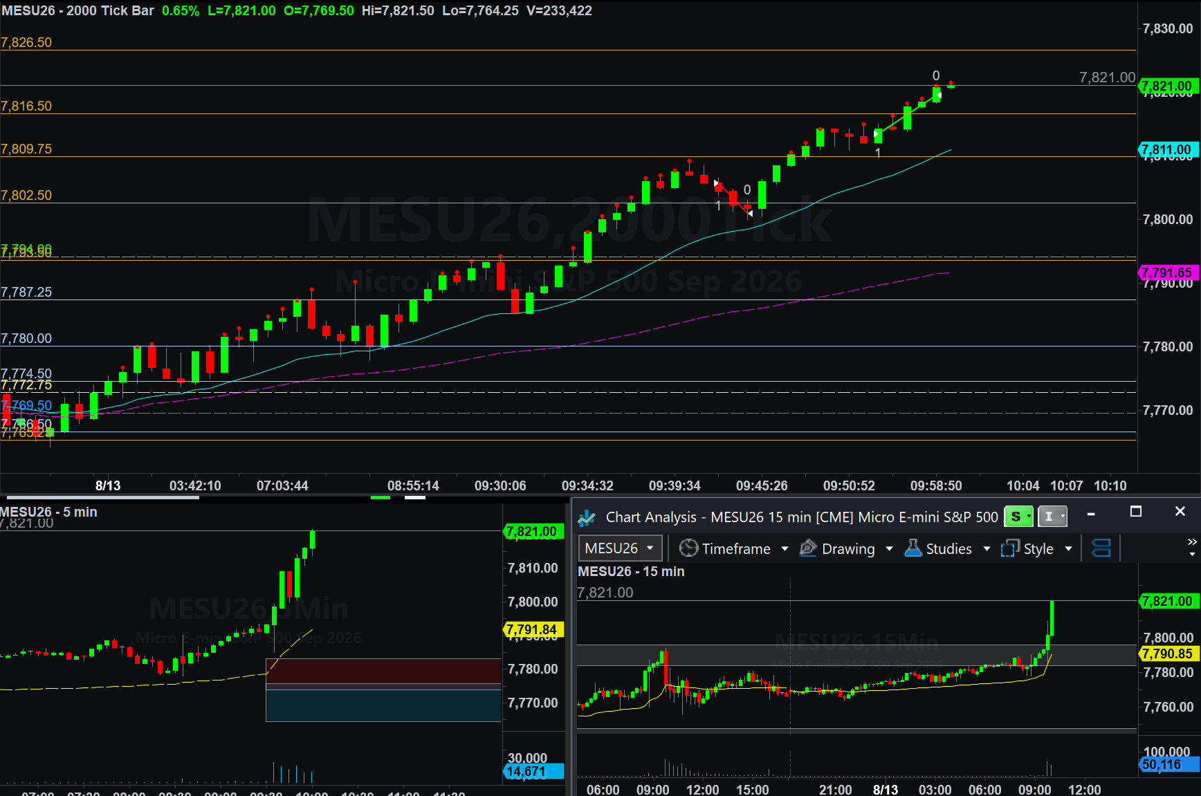 .MESU26 trade