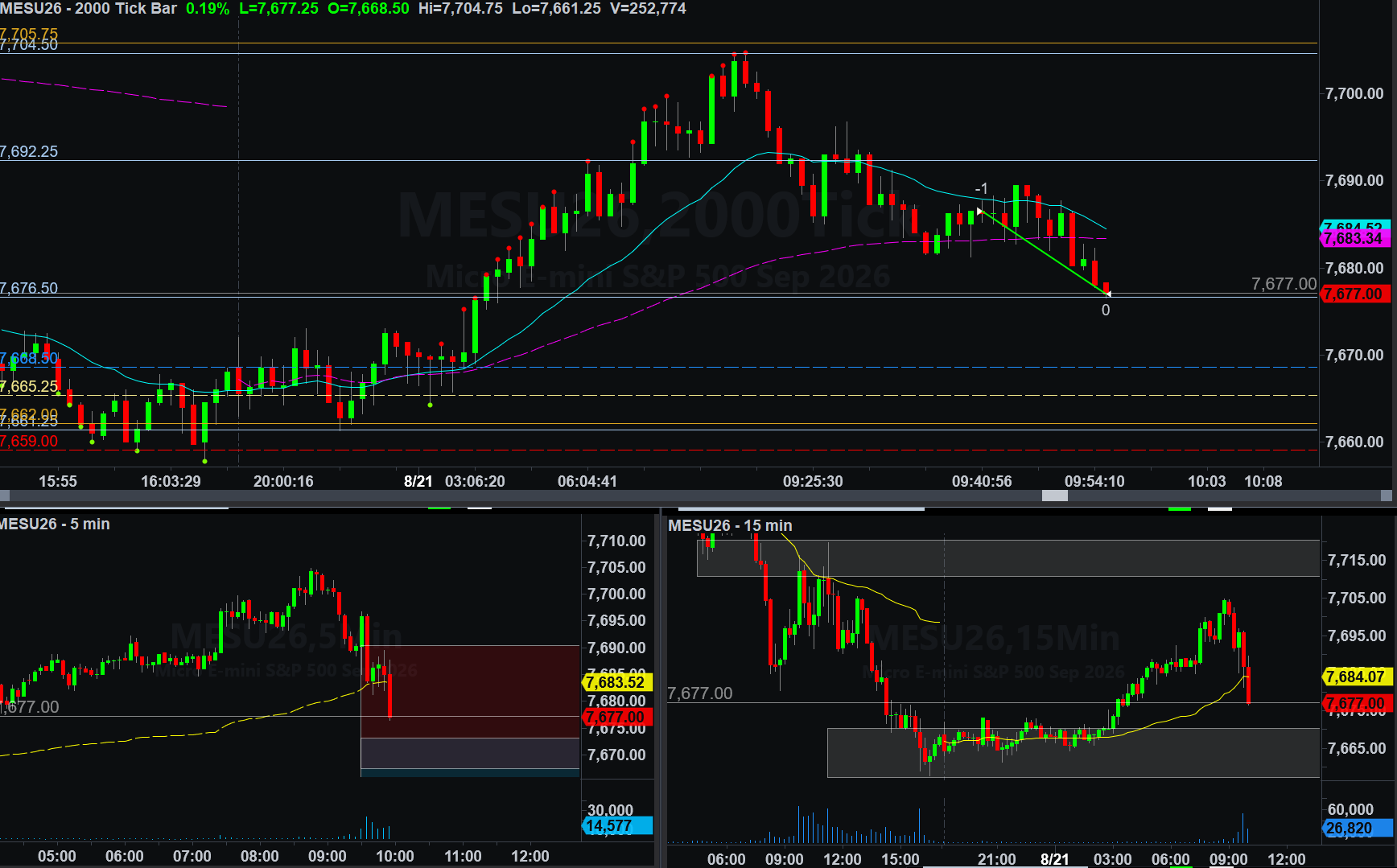 .MESU26 trade