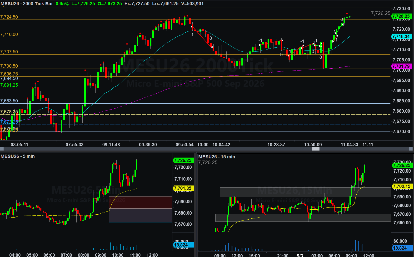 .MESU26 trade