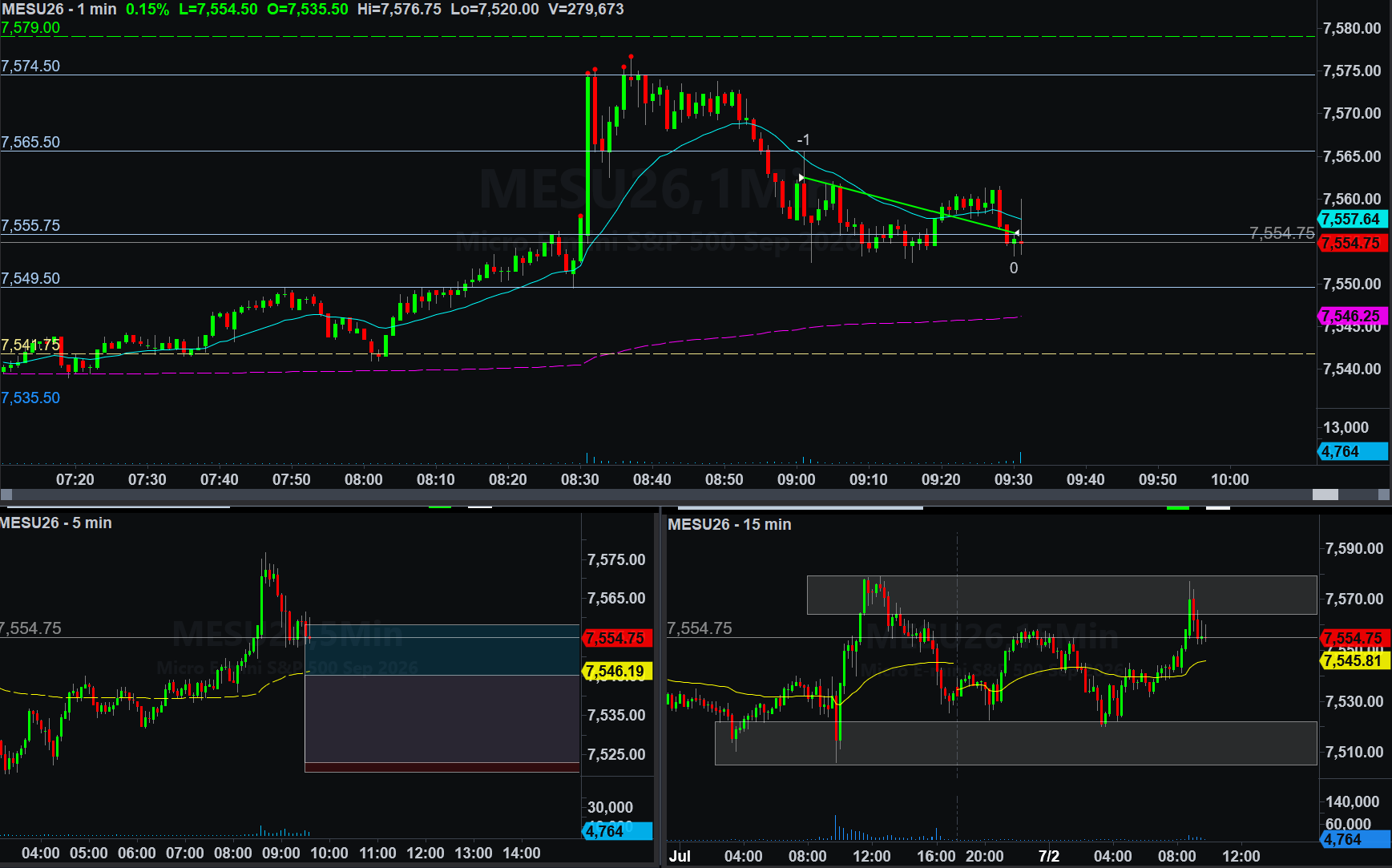 .MESU26 trade