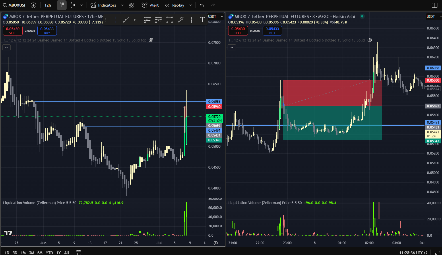 Trade proof